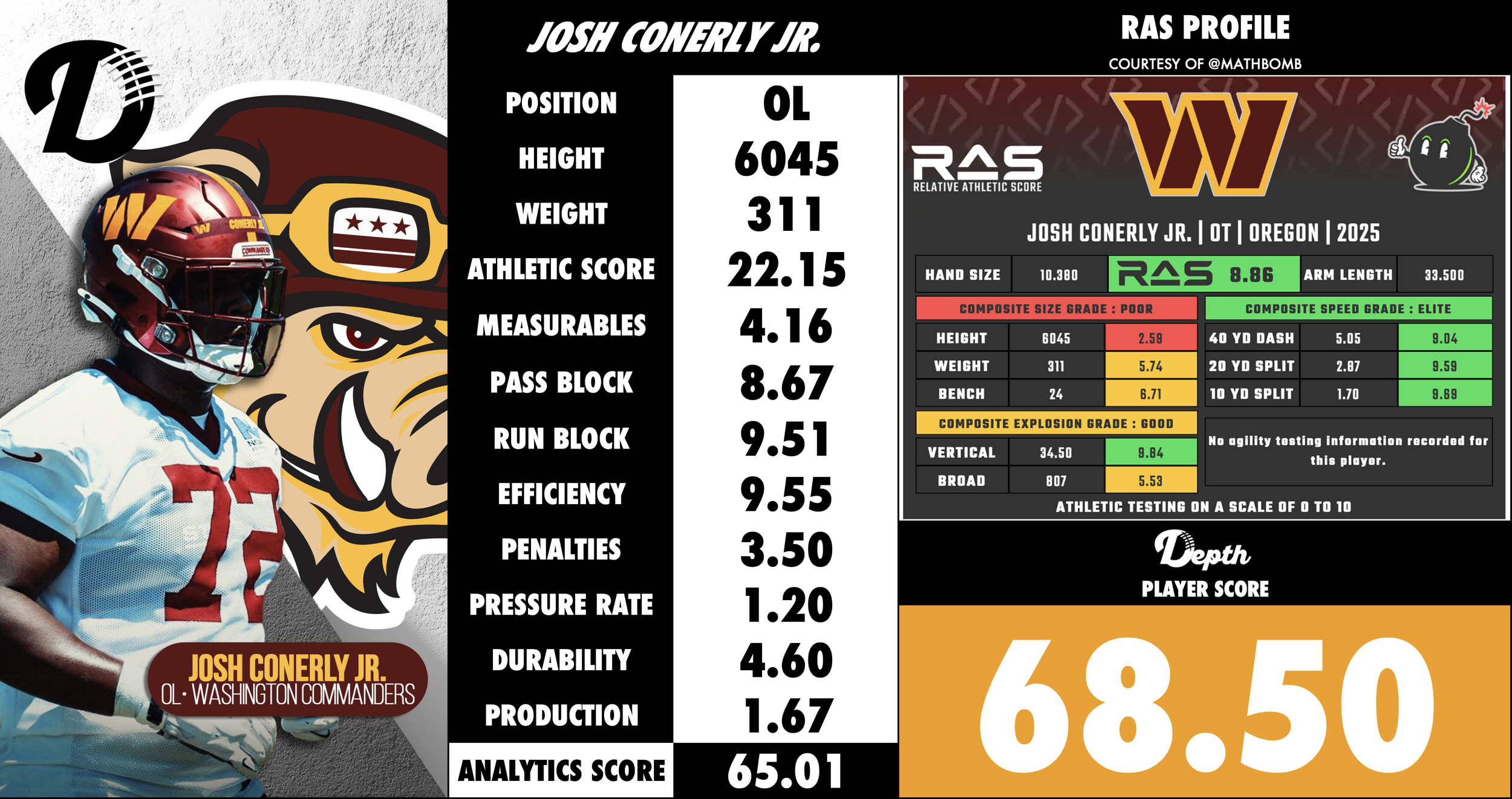 Josh Conerly Jr. Player Profile