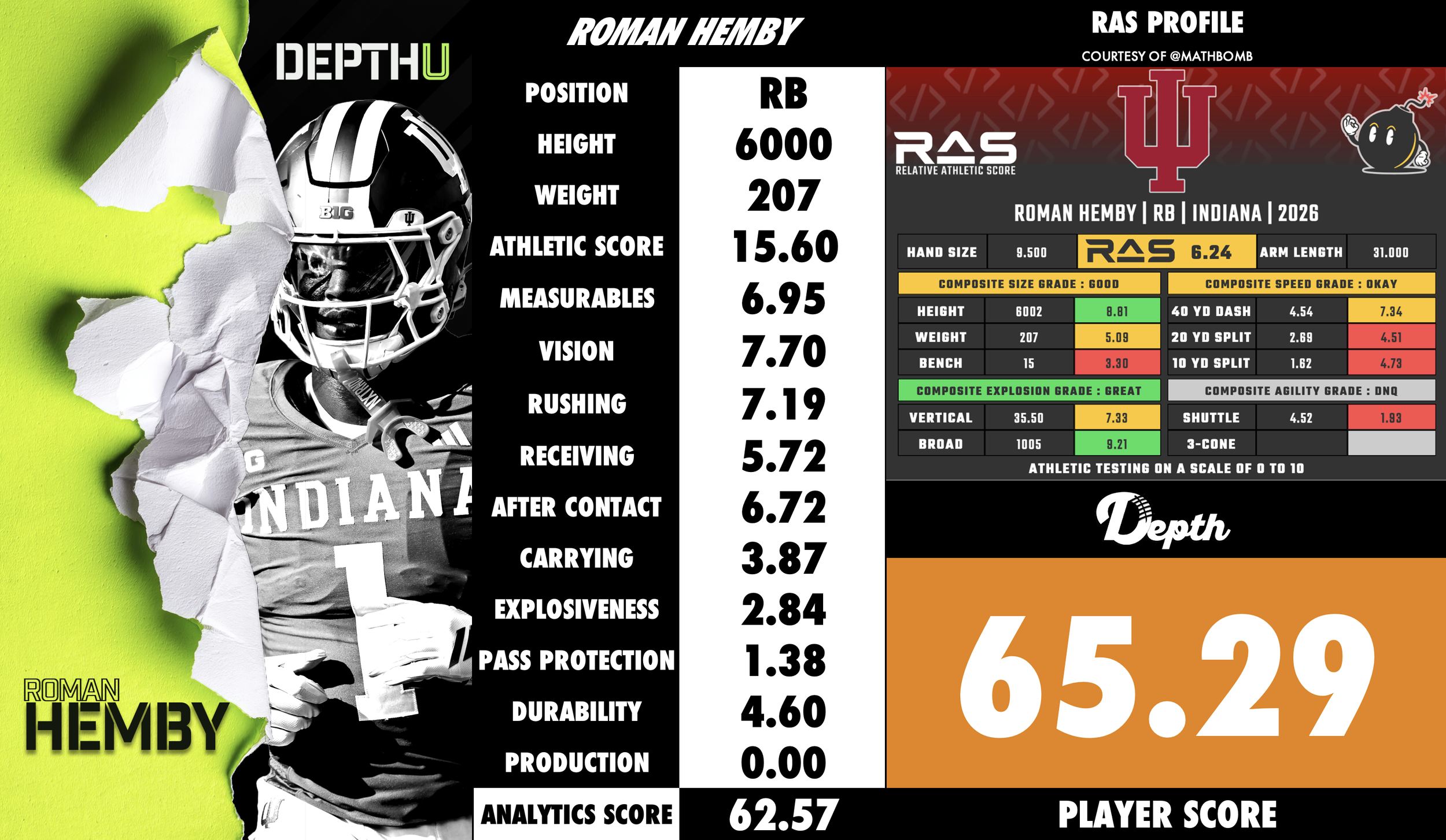 Roman Hemby Player Profile