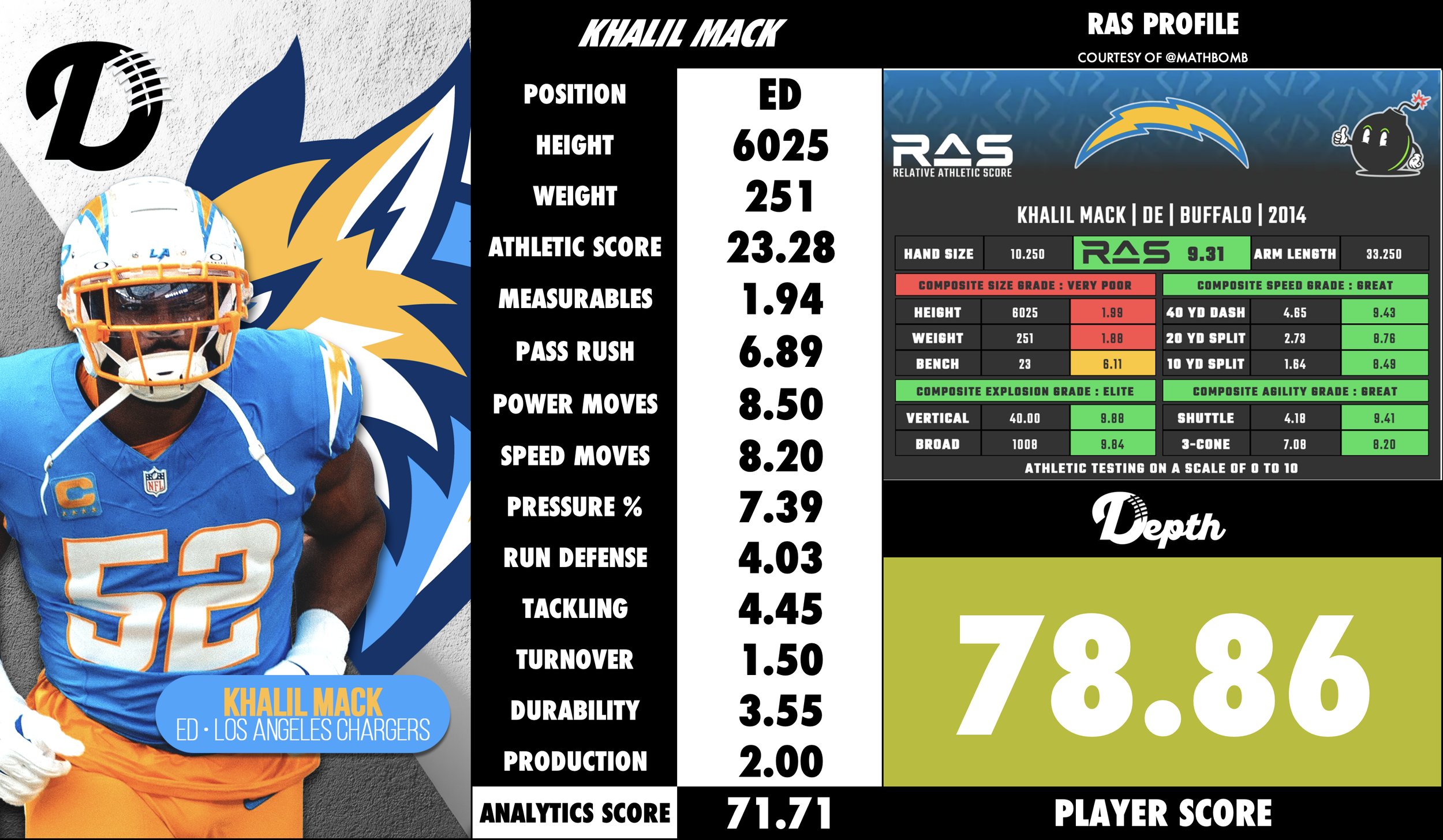 Khalil Mack Player Profile