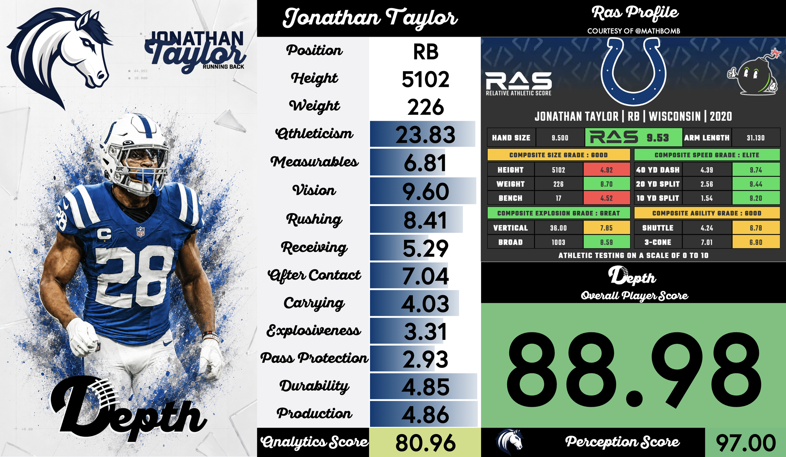 Jonathan Taylor Player Profile