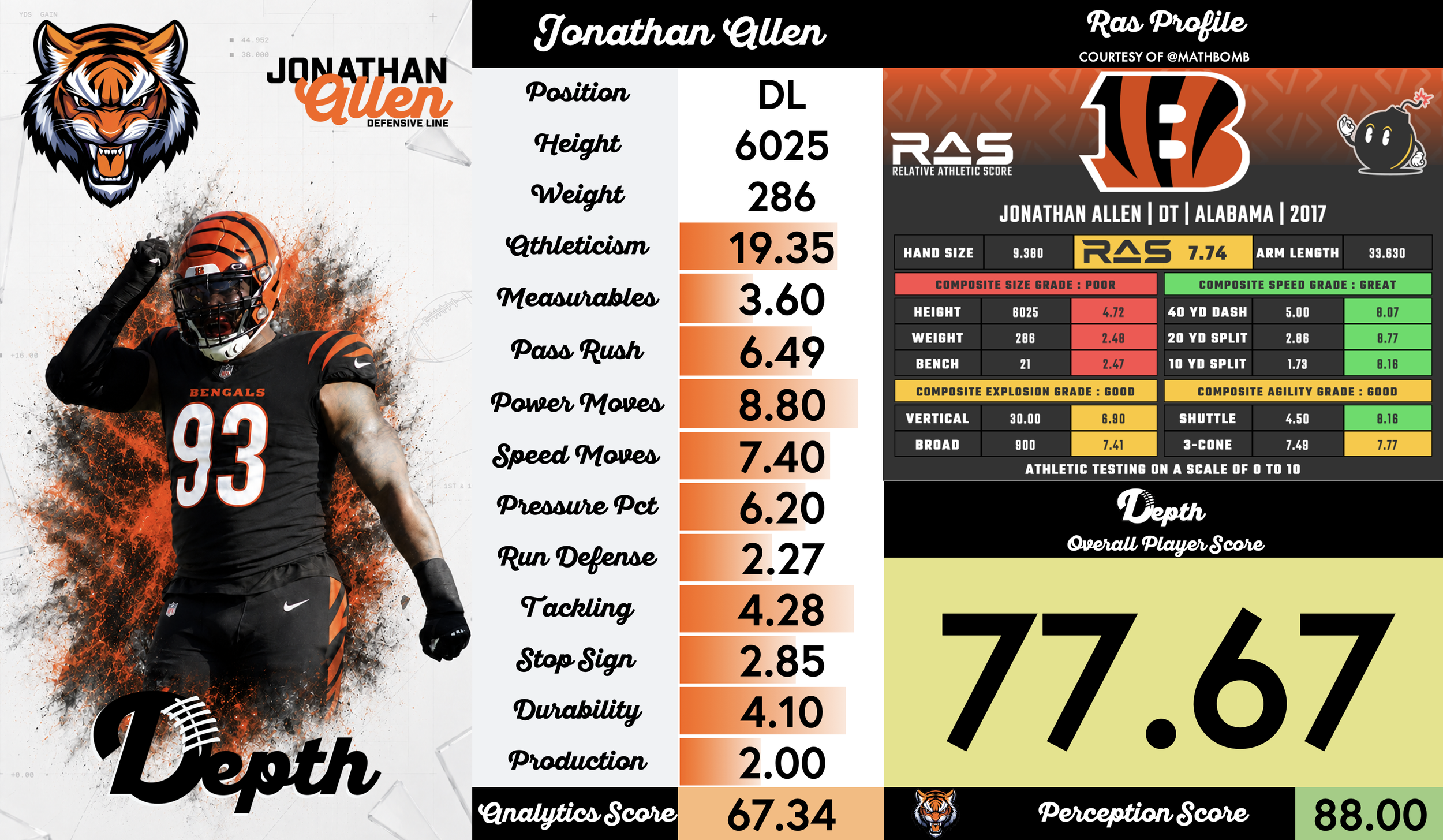 Jonathan Allen Player Profile