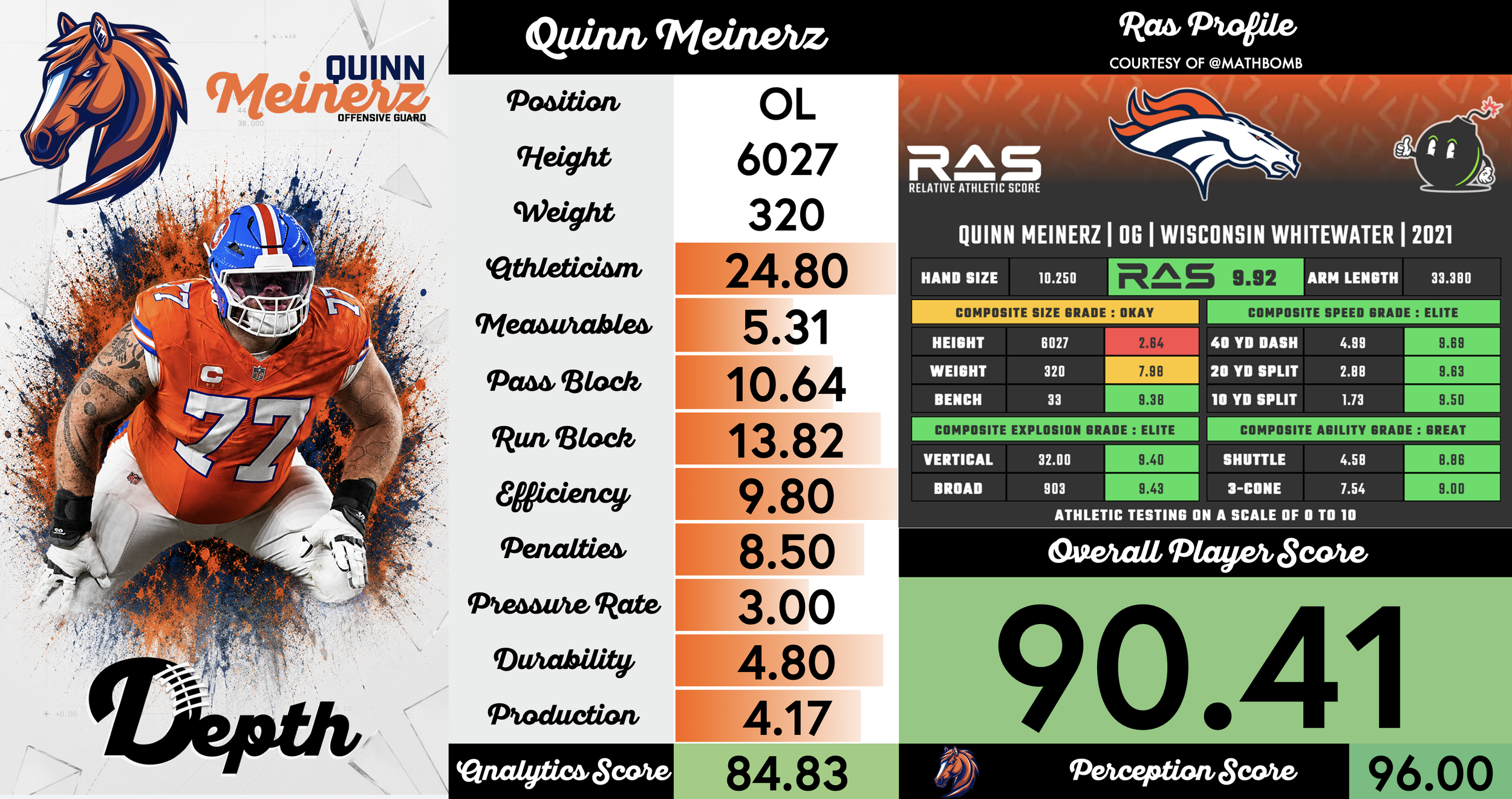 Quinn Meinerz Player Profile