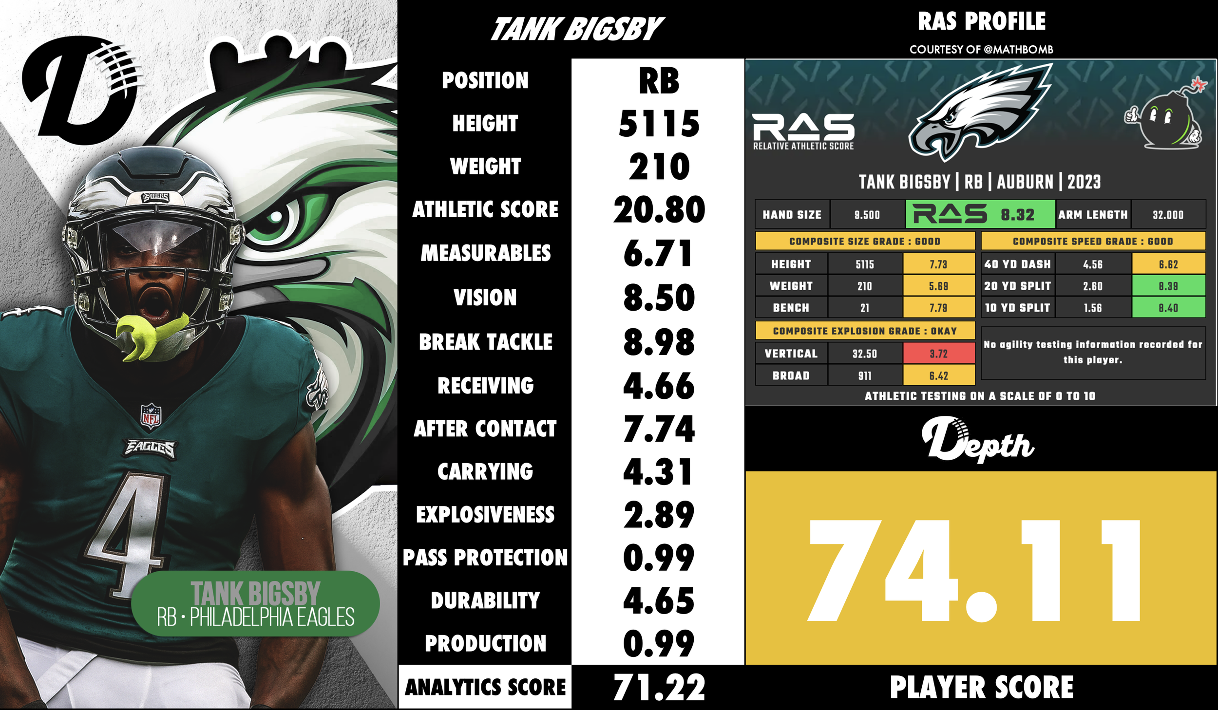 Tank Bigsby Player Profile