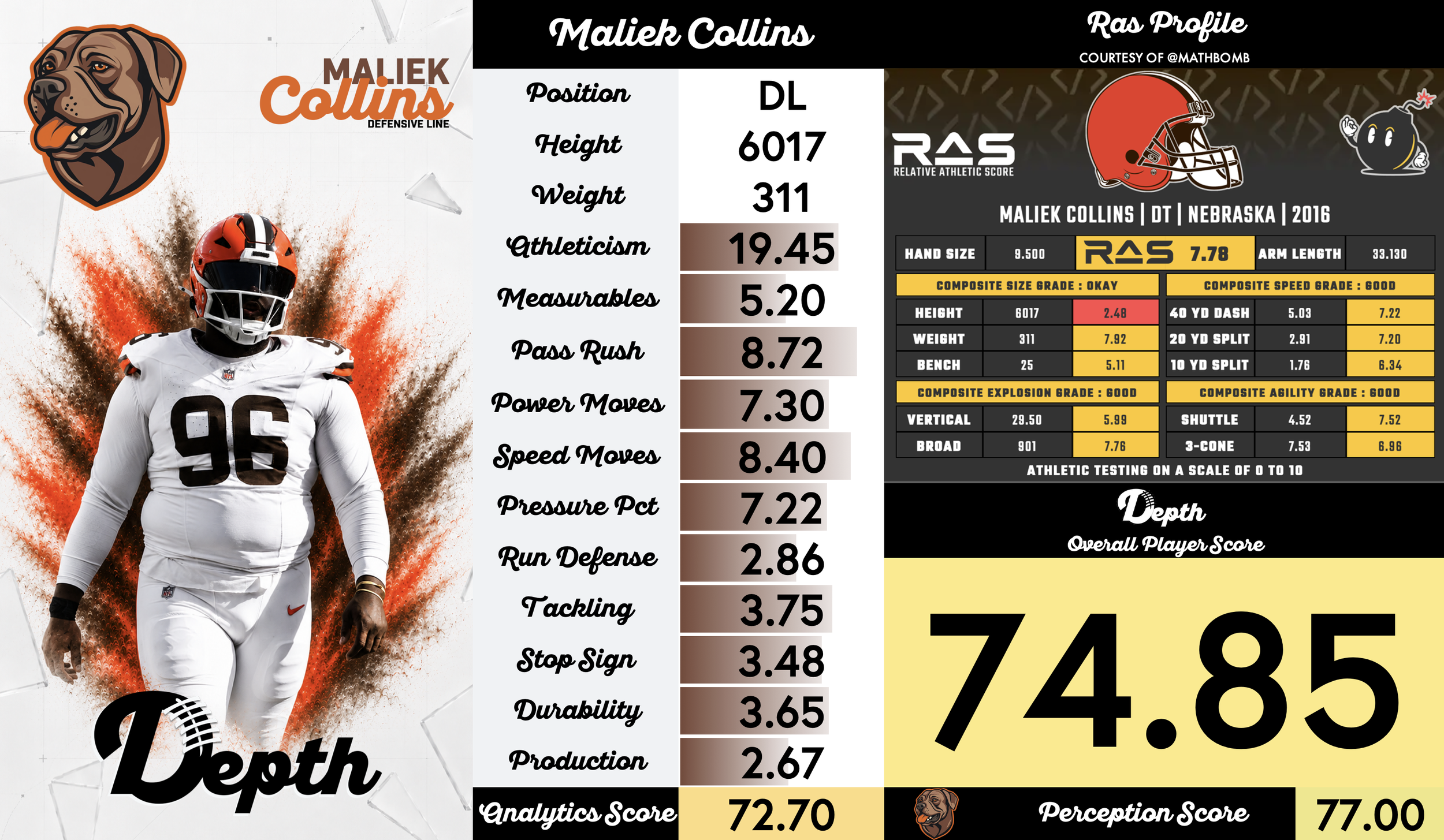 Maliek Collins Player Profile