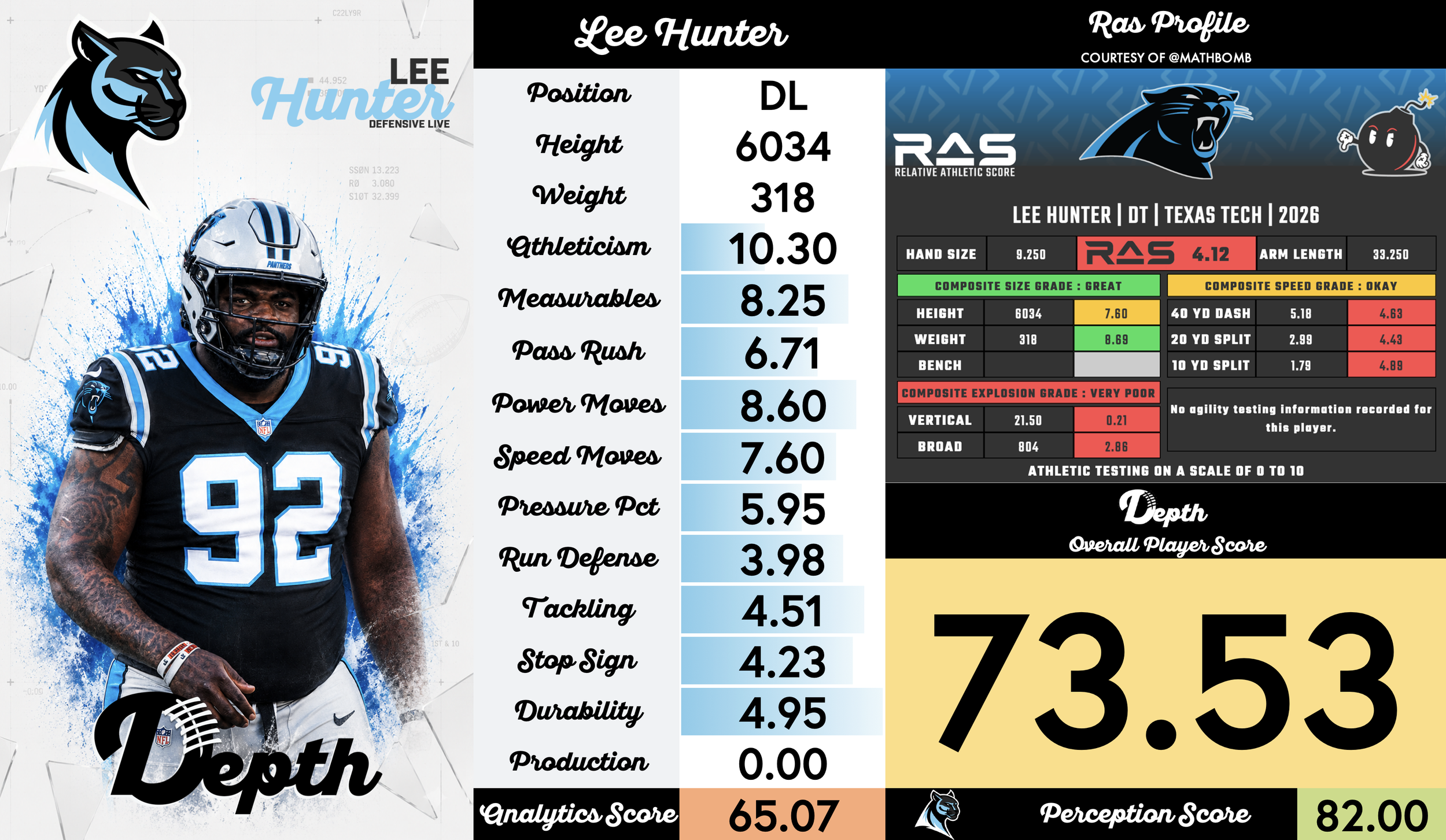 Lee Hunter Player Profile