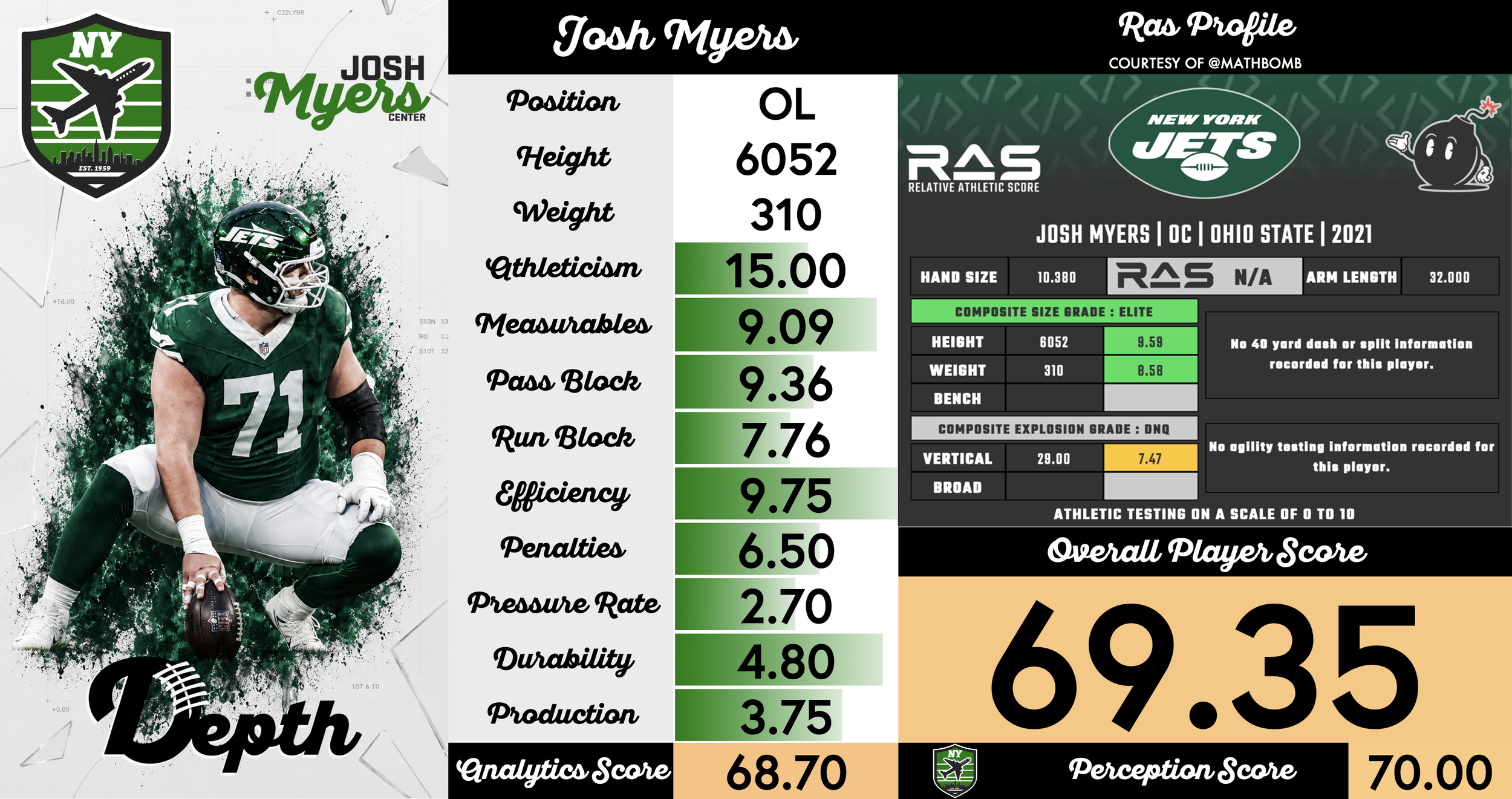 Josh Myers Player Profile