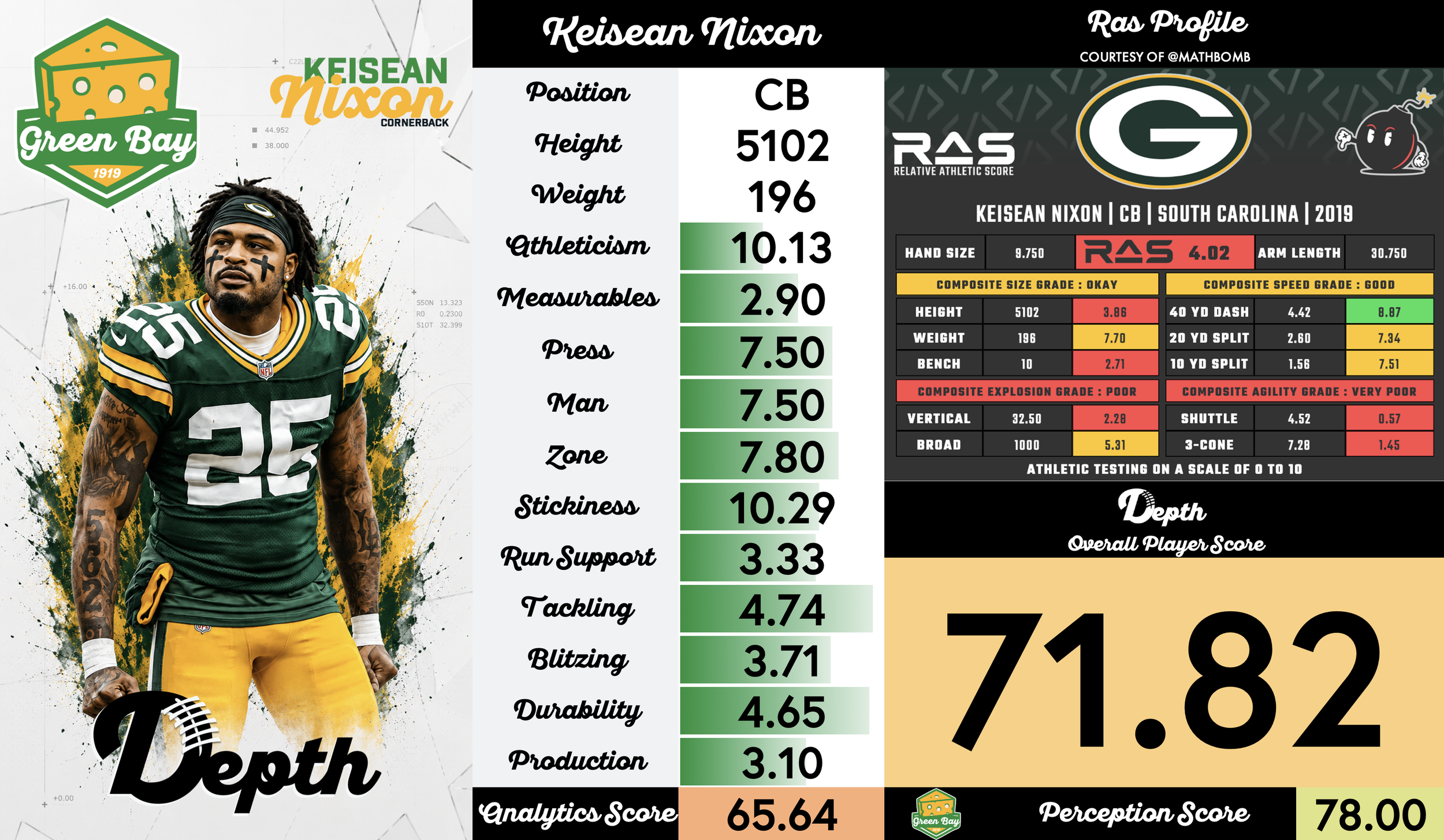 Keisean Nixon Player Profile