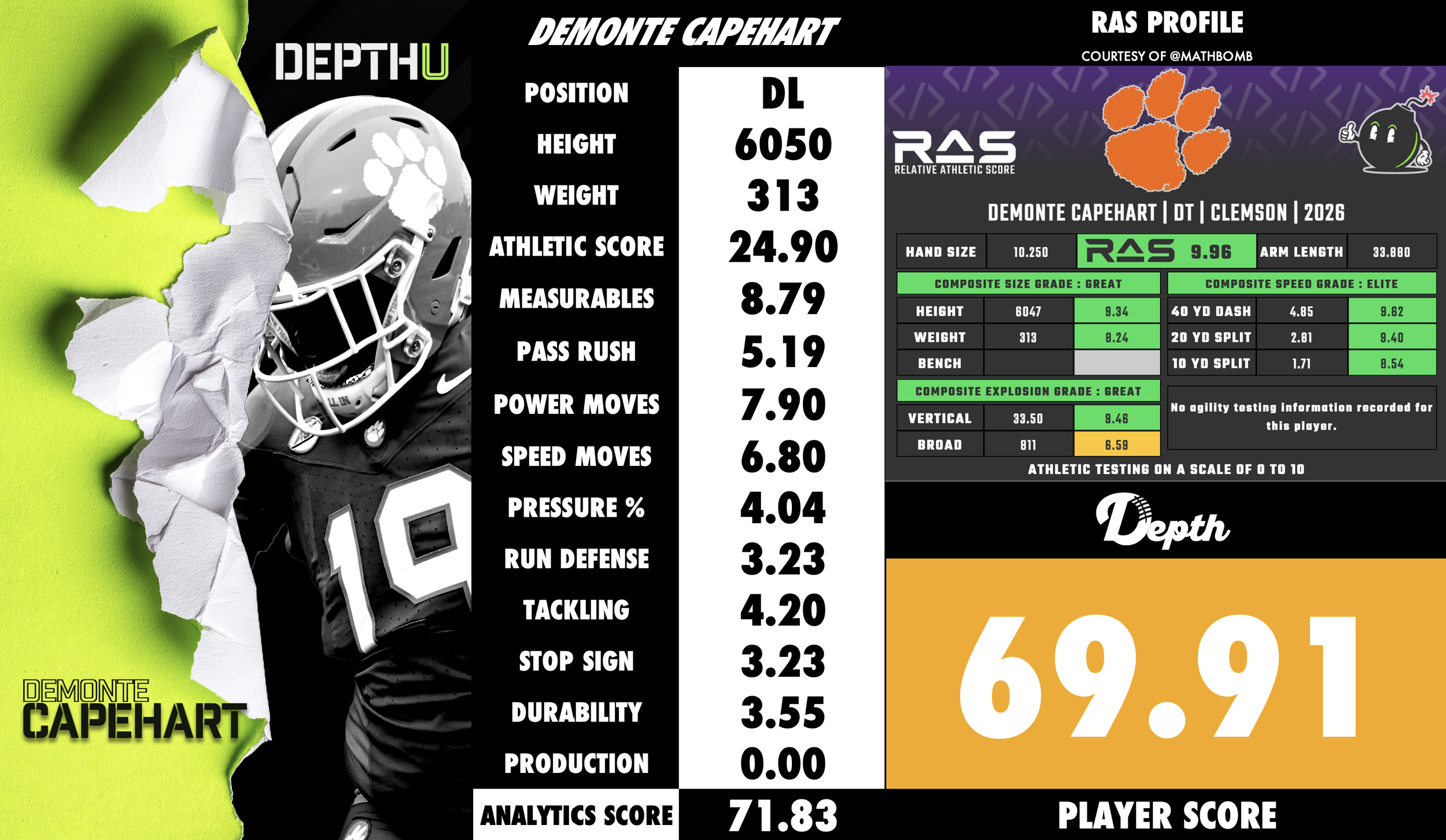 Demonte Capehart Player Profile