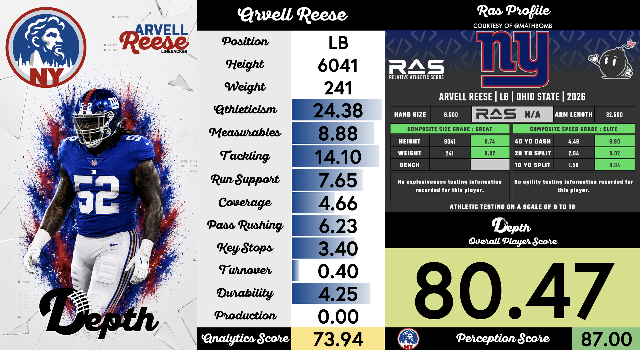 Arvell Reese Player Profile
