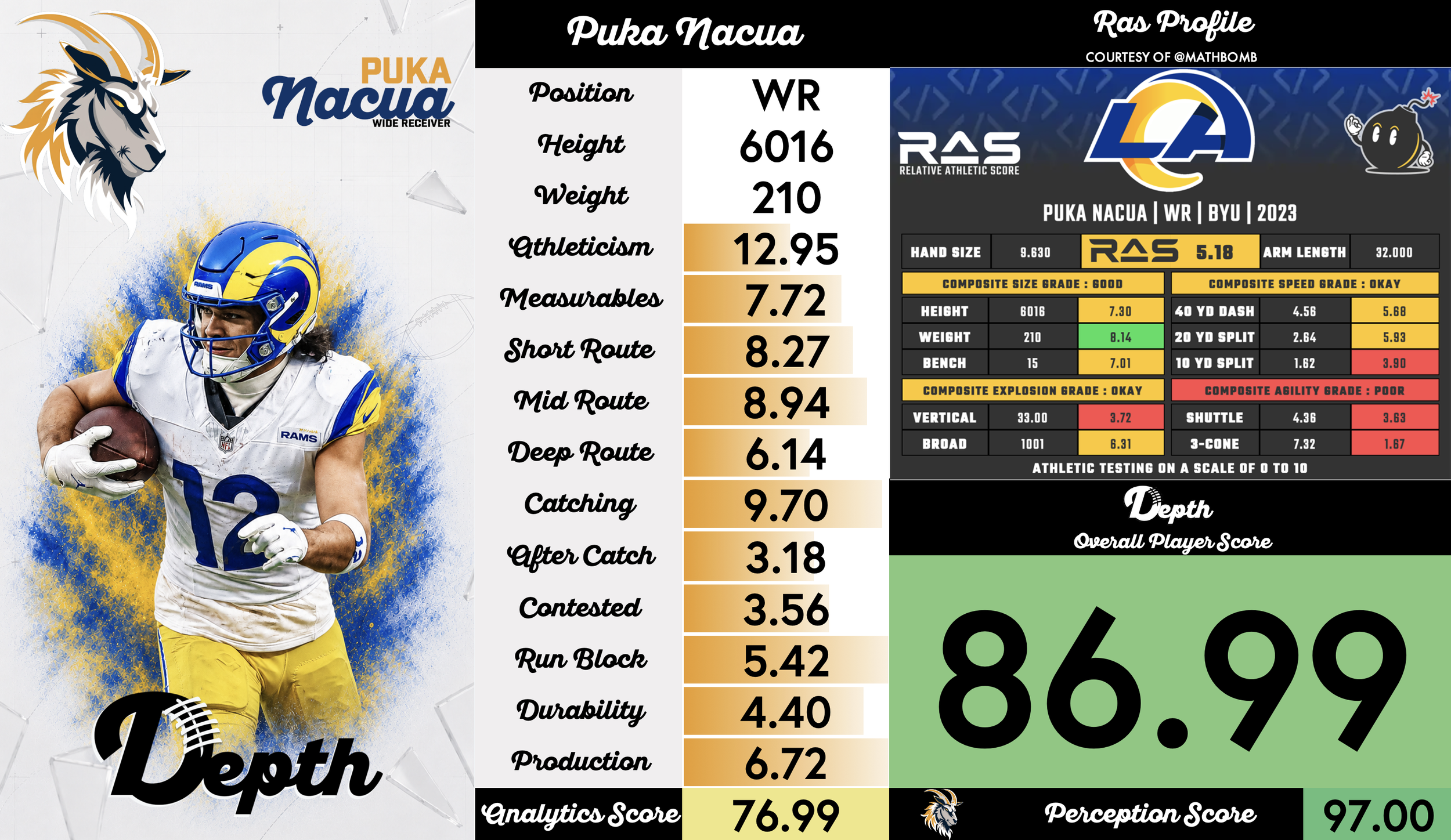 Puka Nacua Player Profile