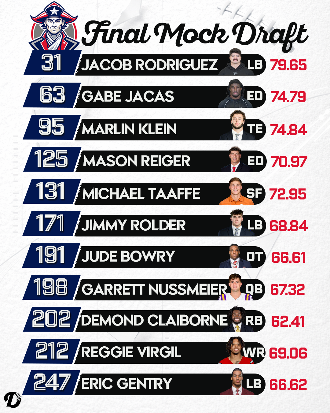 New England Patriots Draft Class