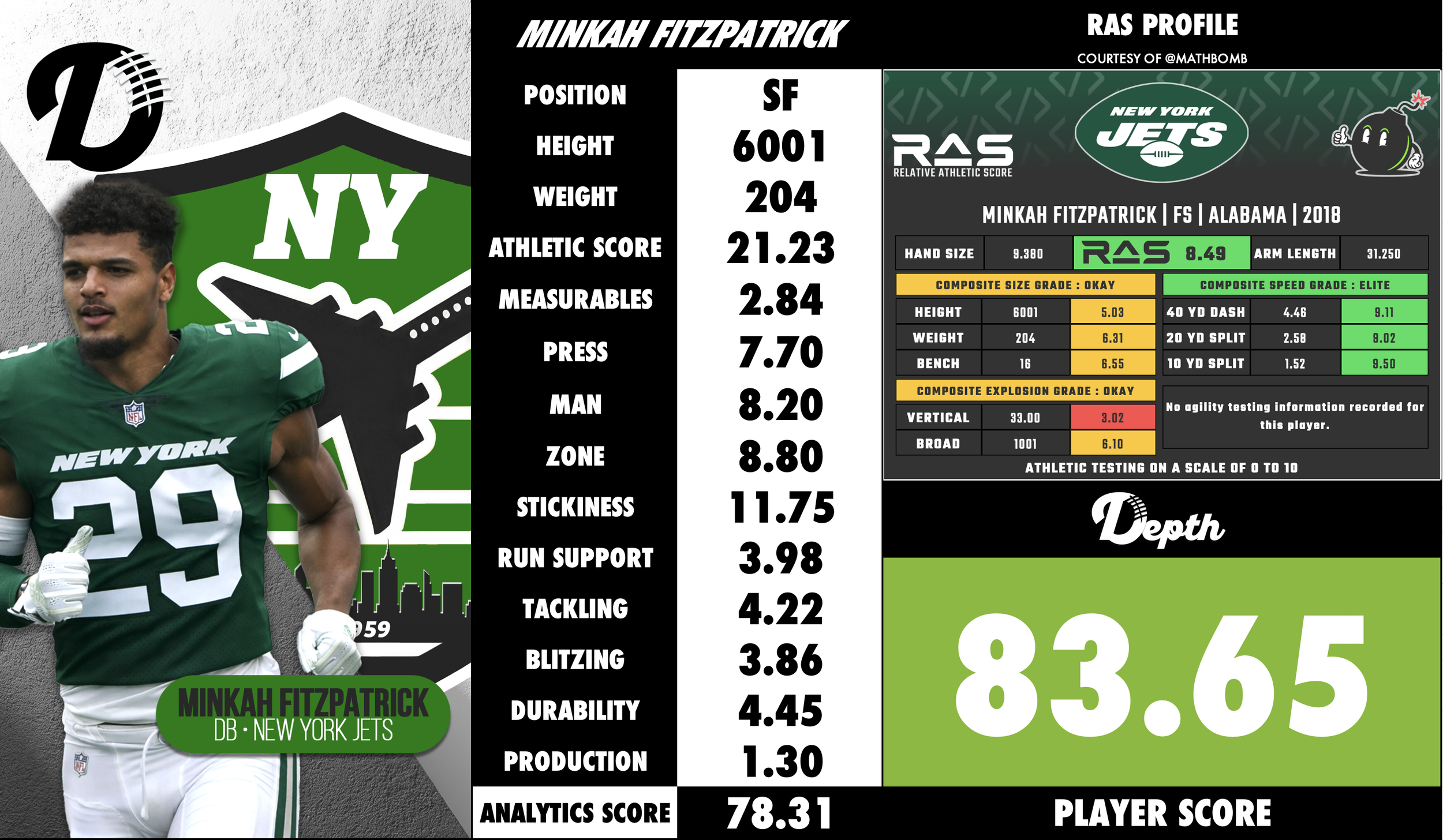 Minkah Fitzpatrick Player Profile