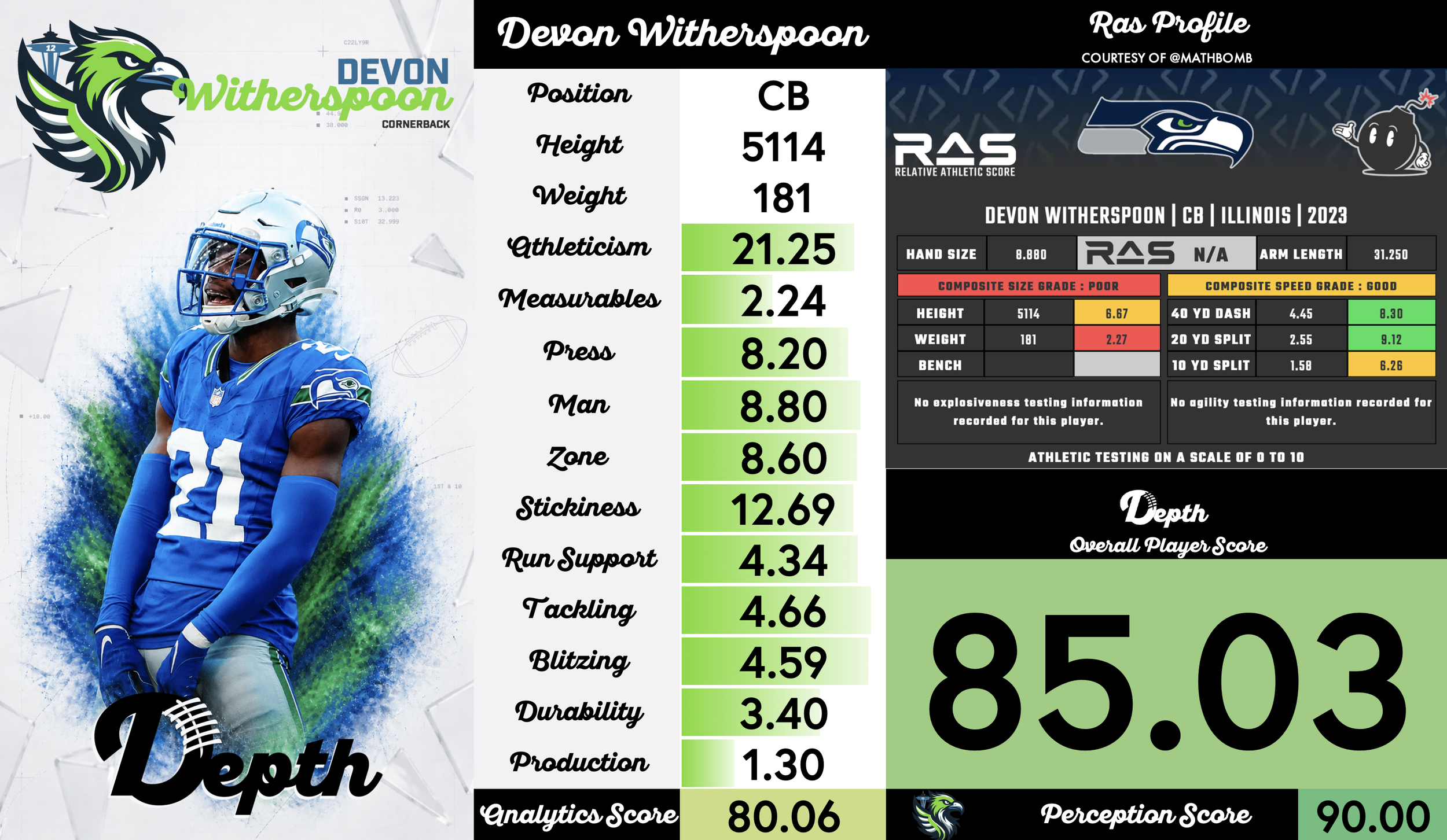 Devon Witherspoon Player Profile