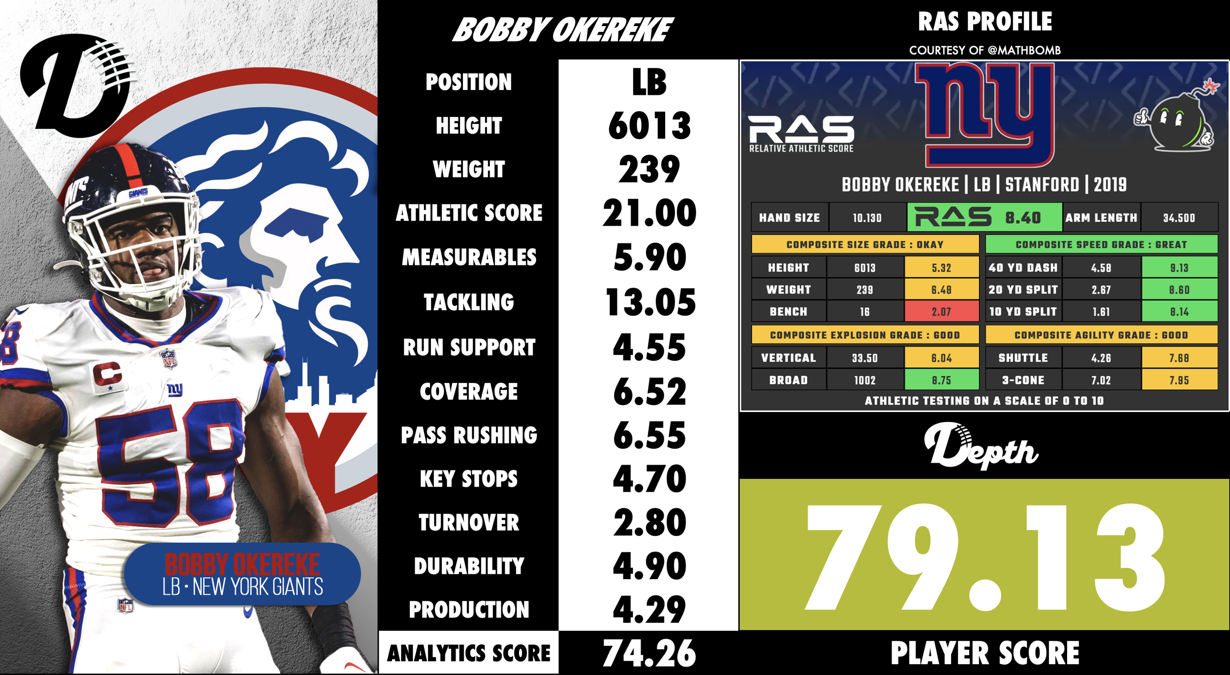 Bobby Okereke Player Profile