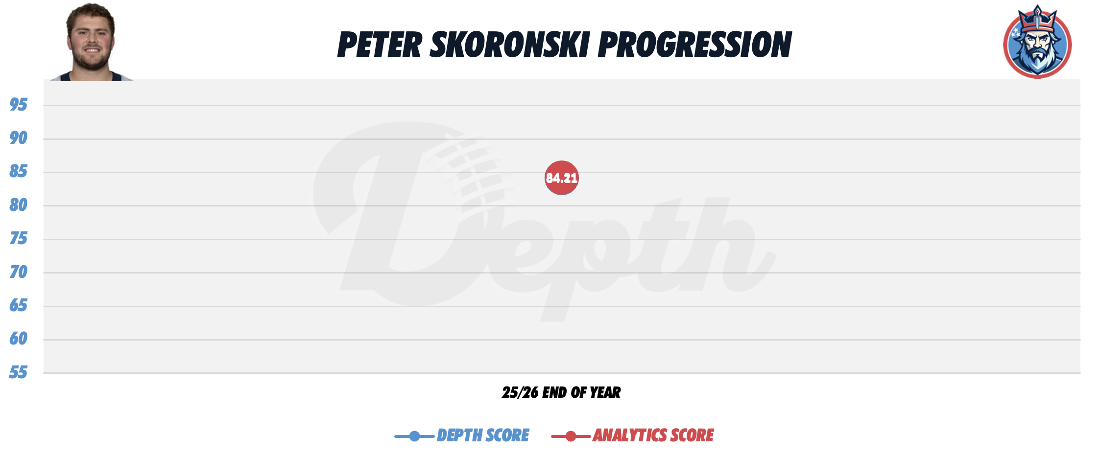 Peter Skoronski Player Progression