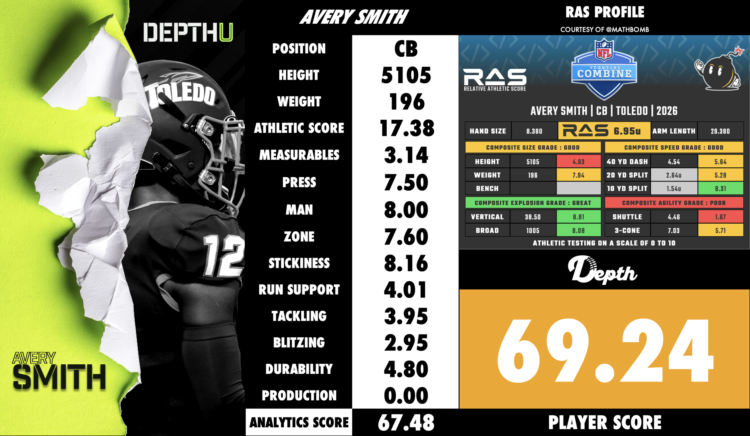 Avery Smith Player Profile