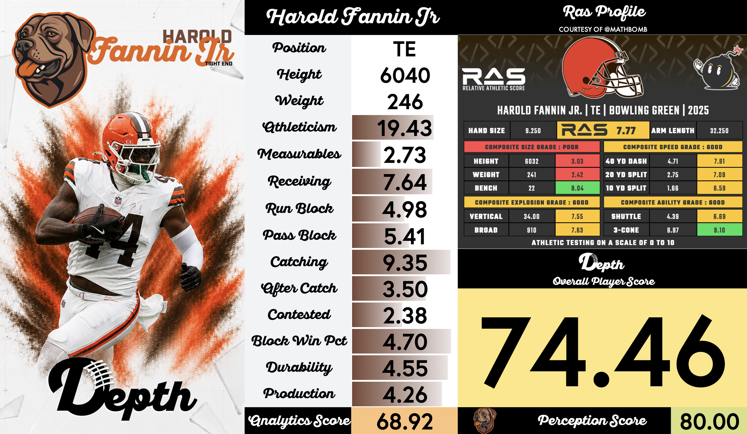 Harold Fannin Jr. Player Profile
