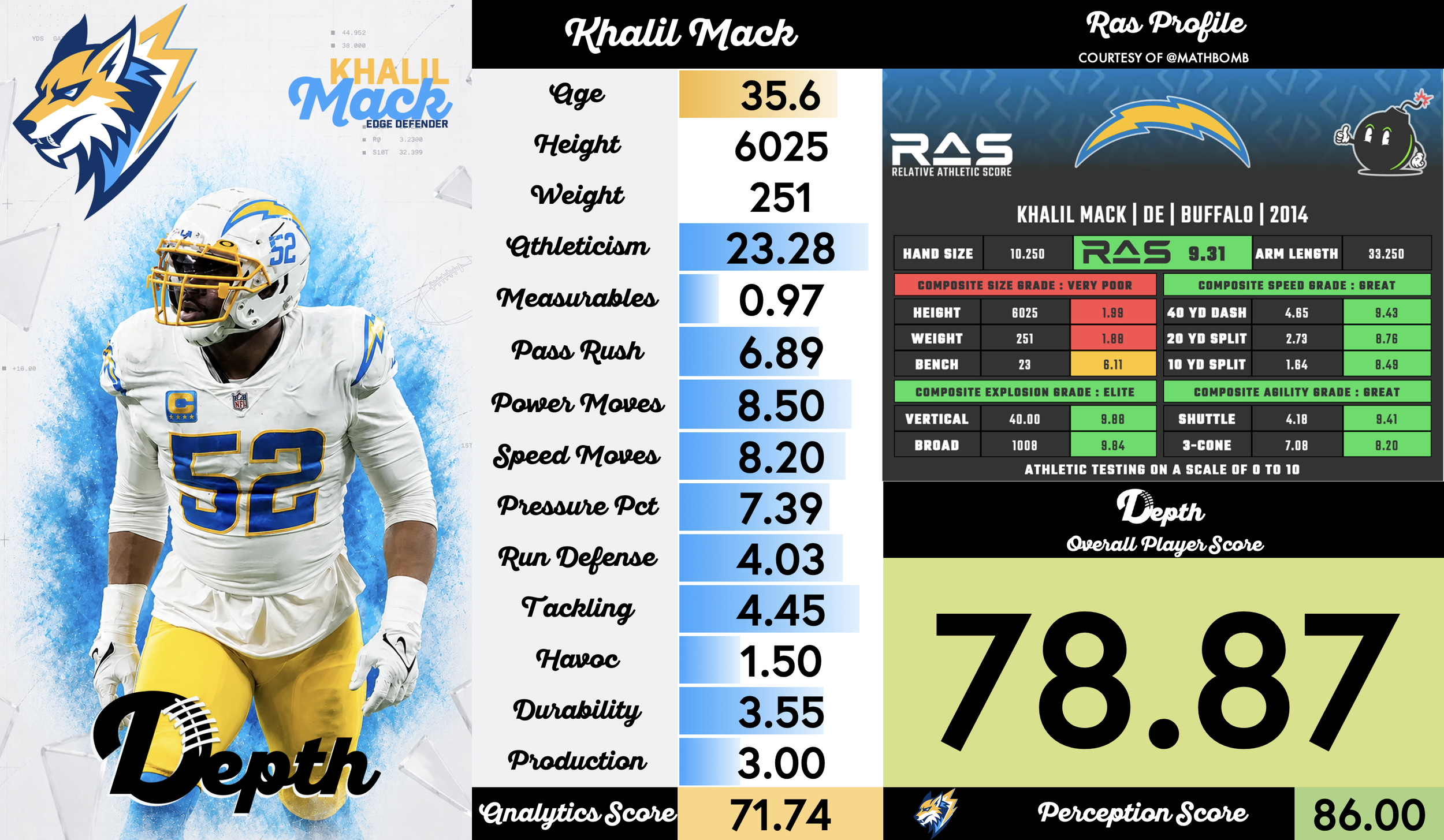 Khalil Mack Player Profile