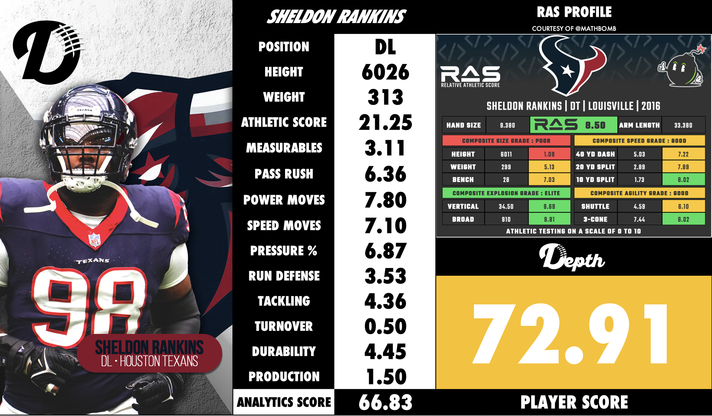 Sheldon Rankins Player Profile