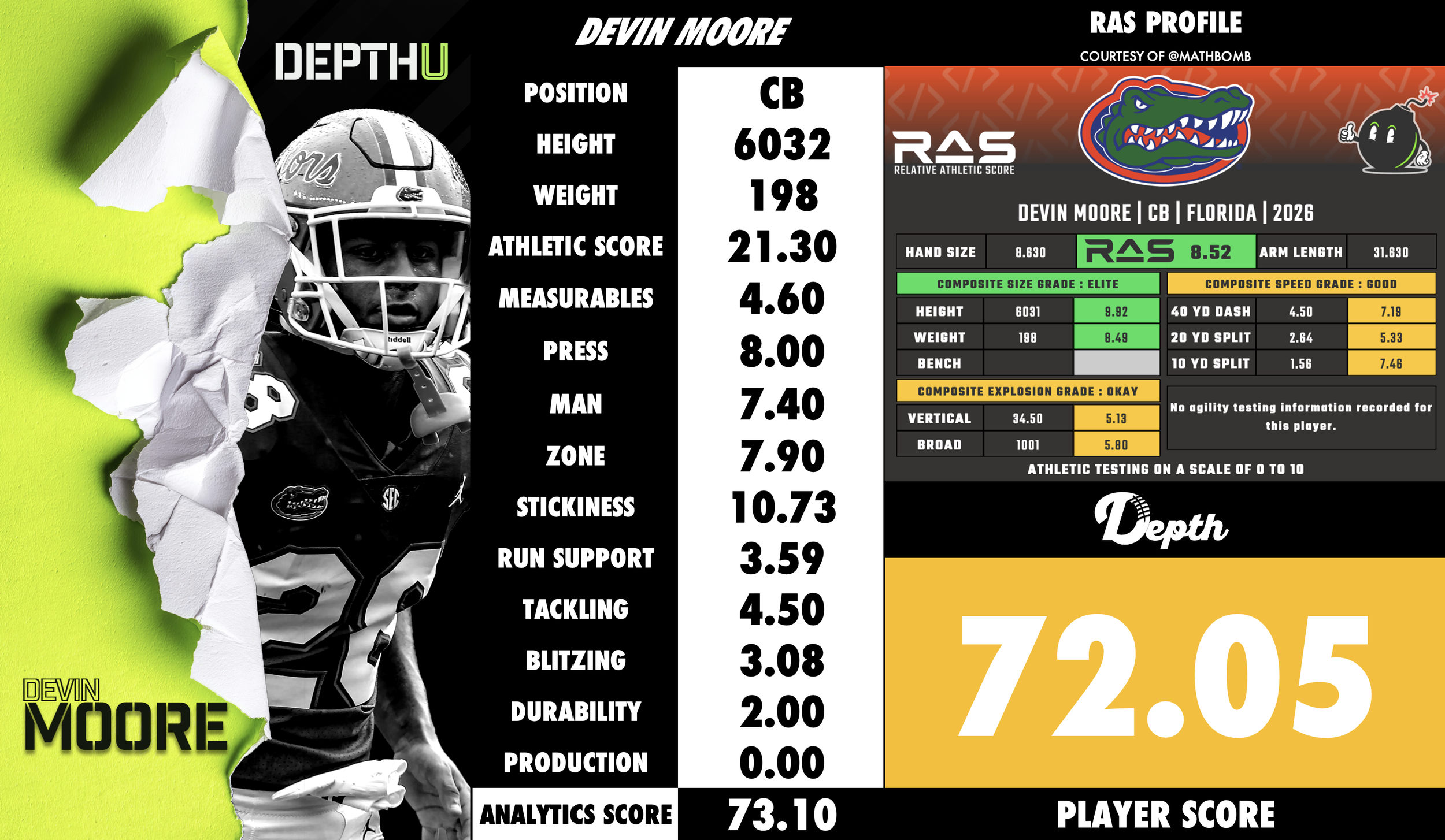 Devin Moore Player Profile