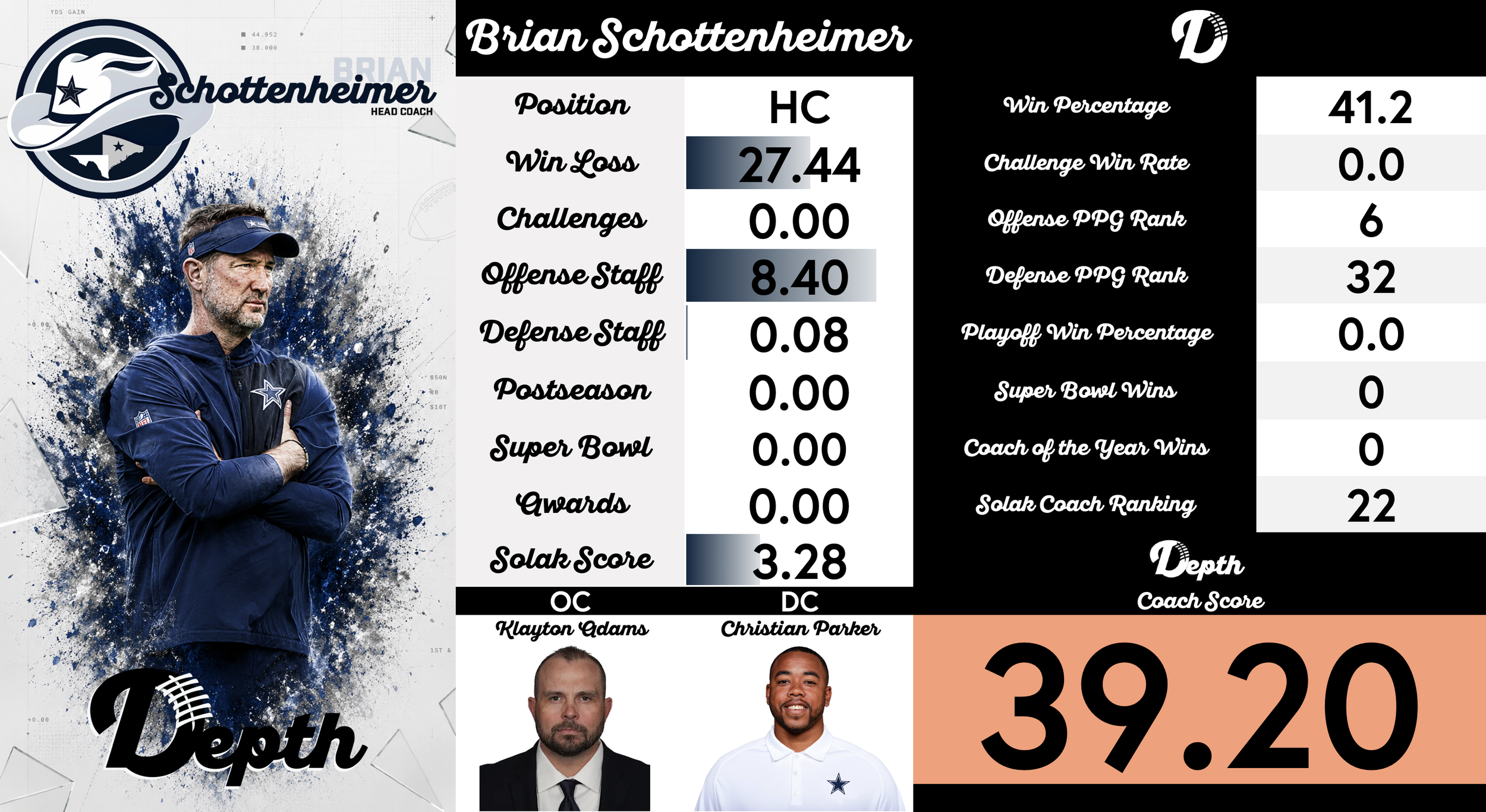 Brian Schottenheimer Coach Profile