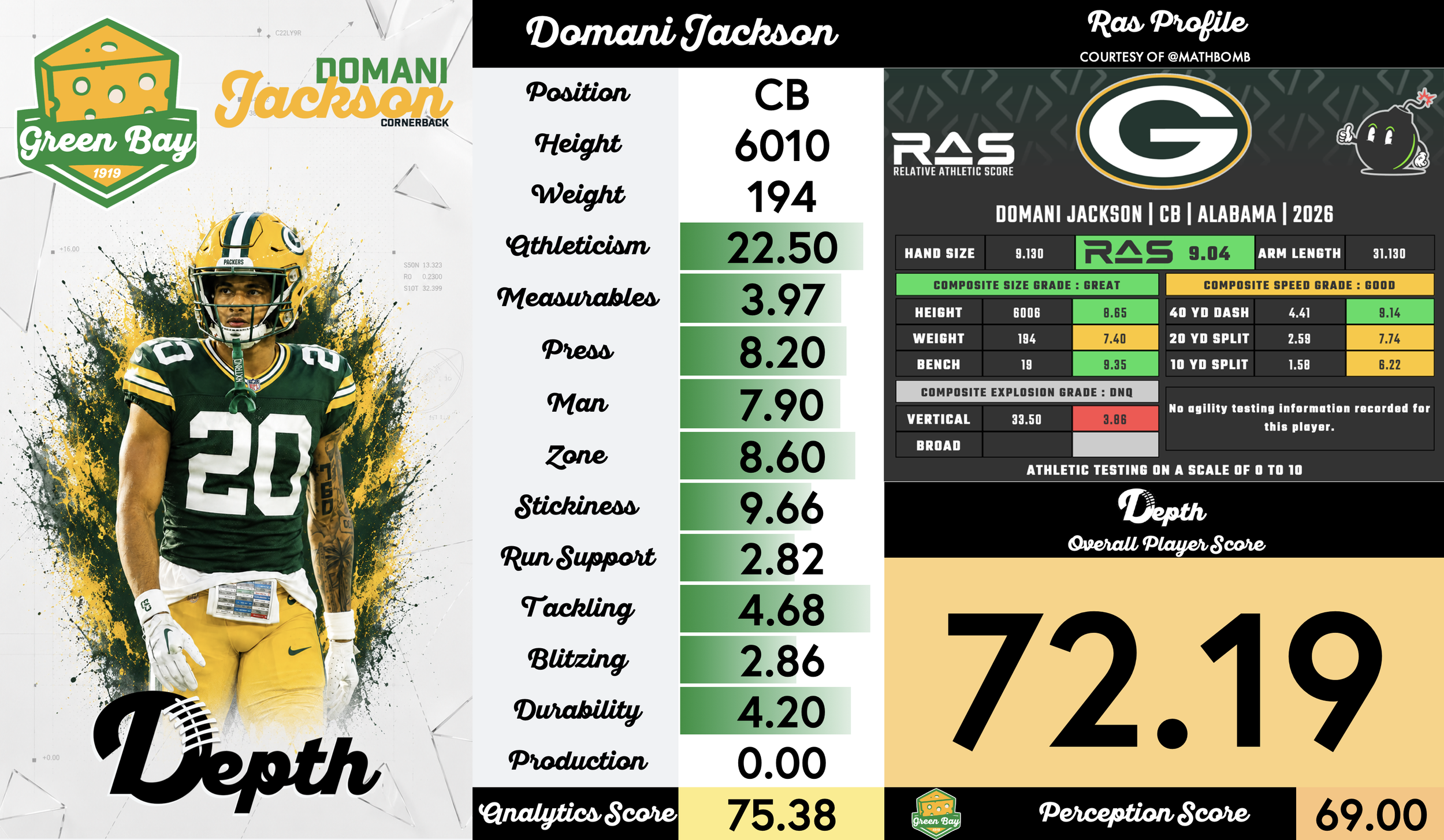 Domani Jackson Player Profile