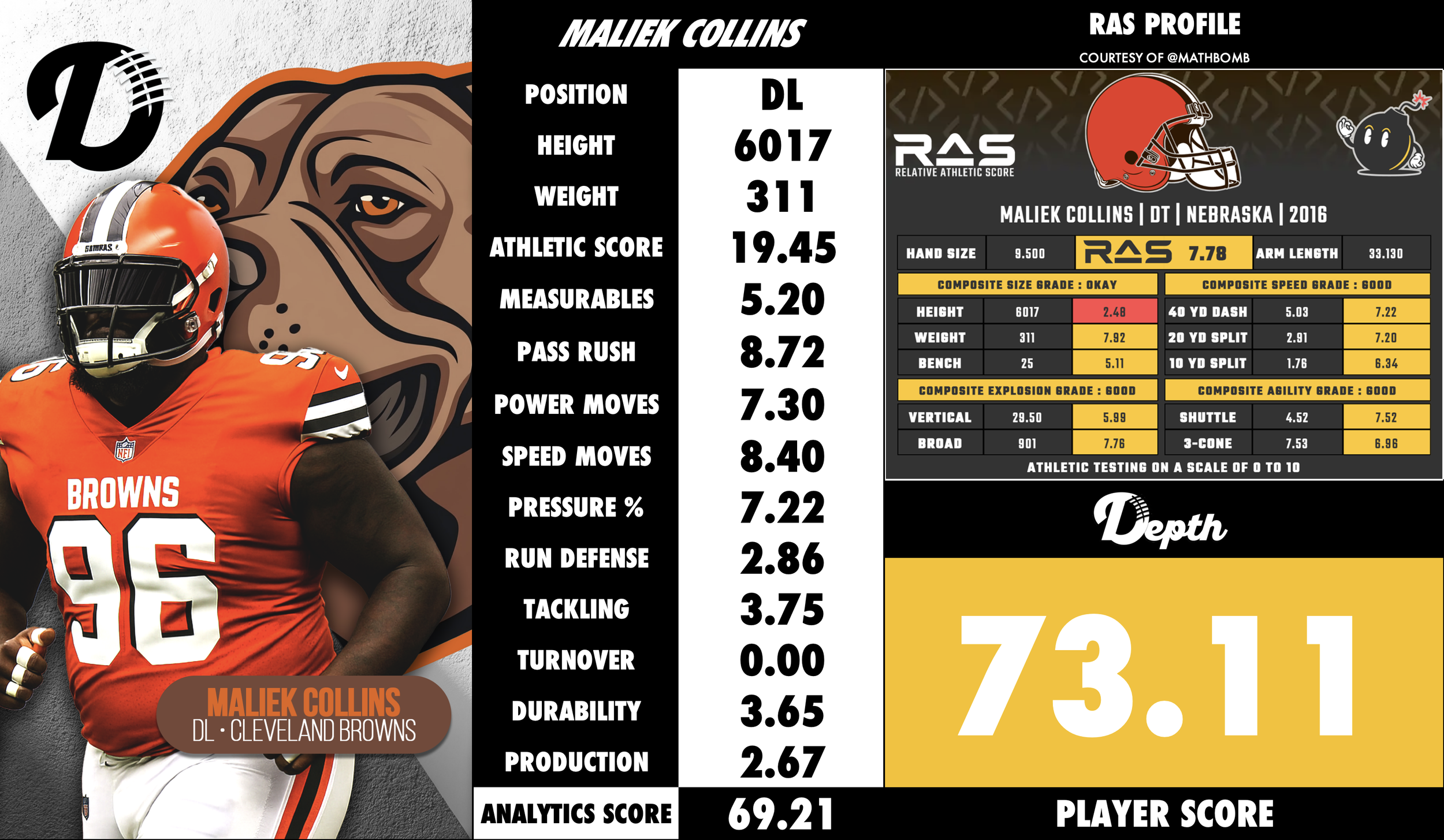 Maliek Collins Player Profile