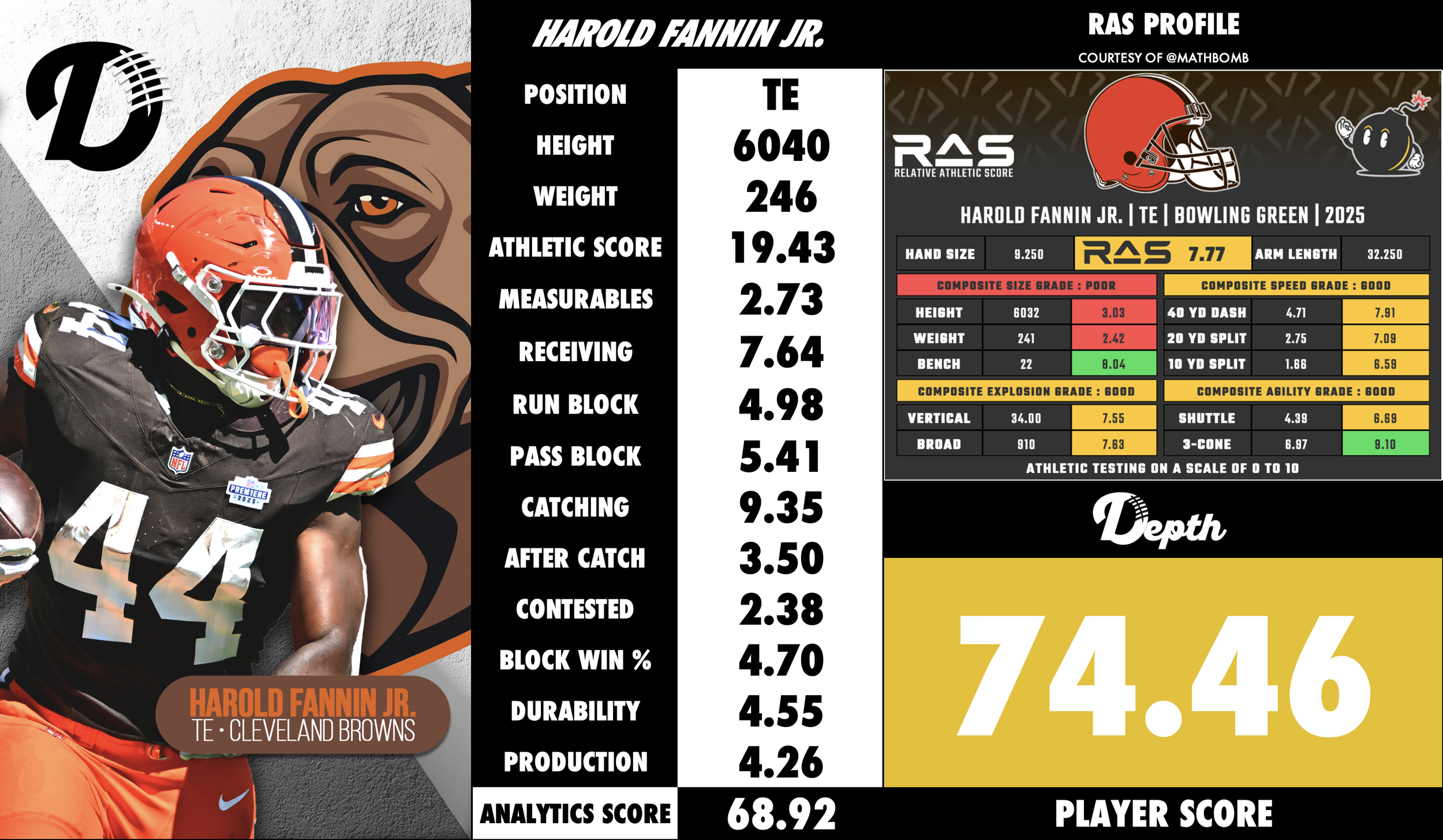 Harold Fannin Jr. Player Profile