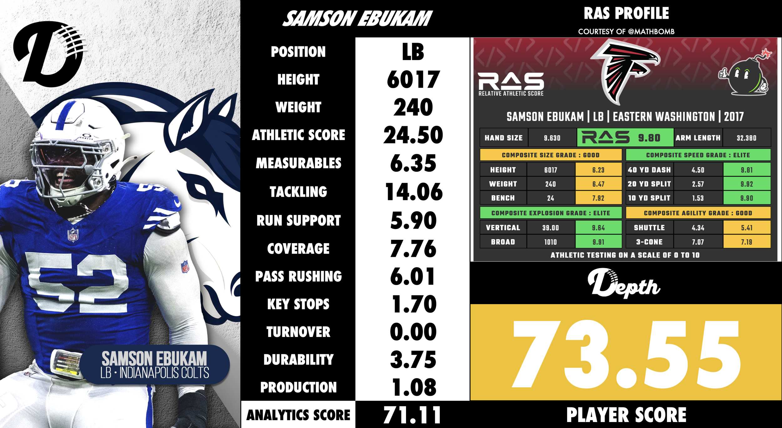 Samson Ebukam Player Profile