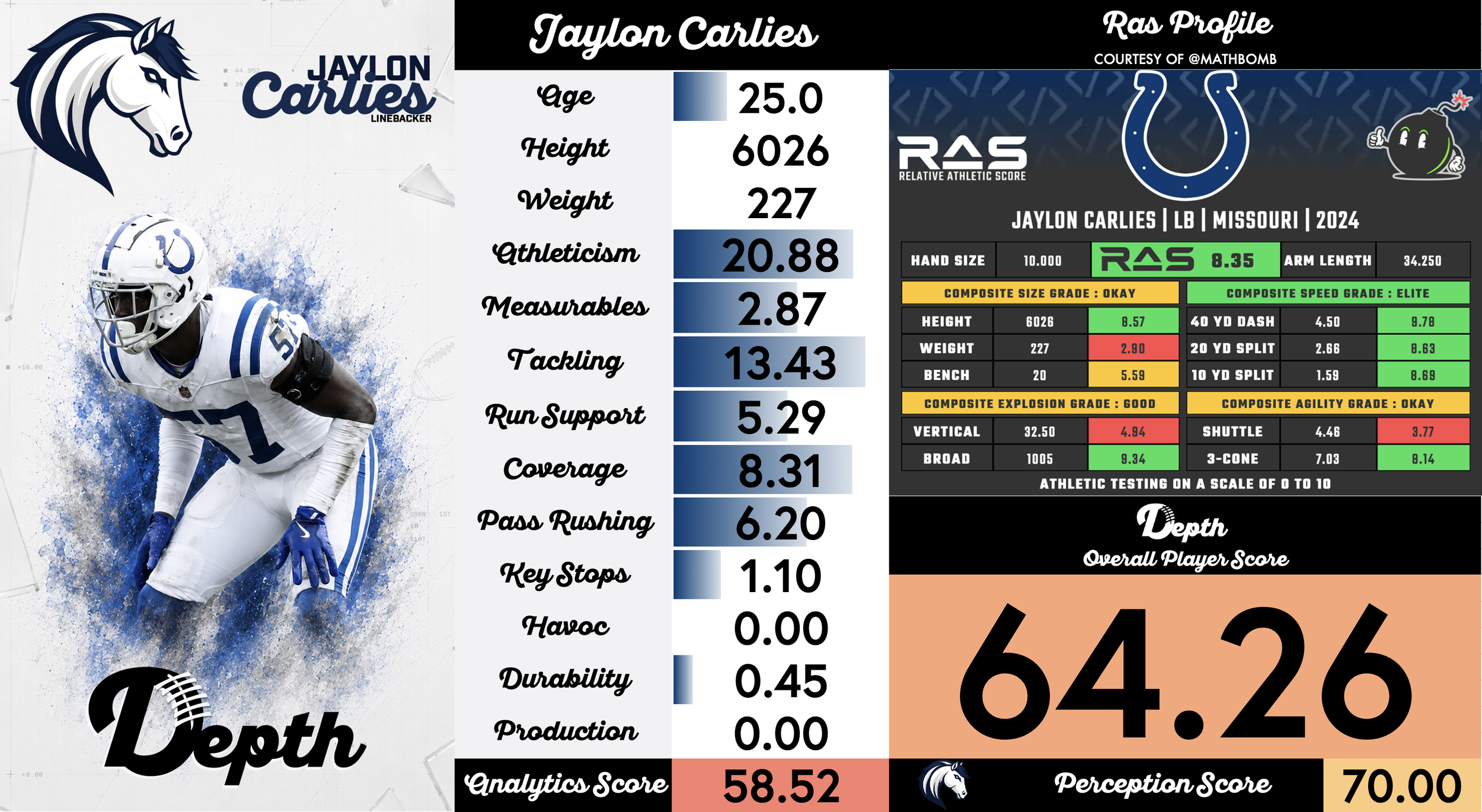 Jaylon Carlies Player Profile