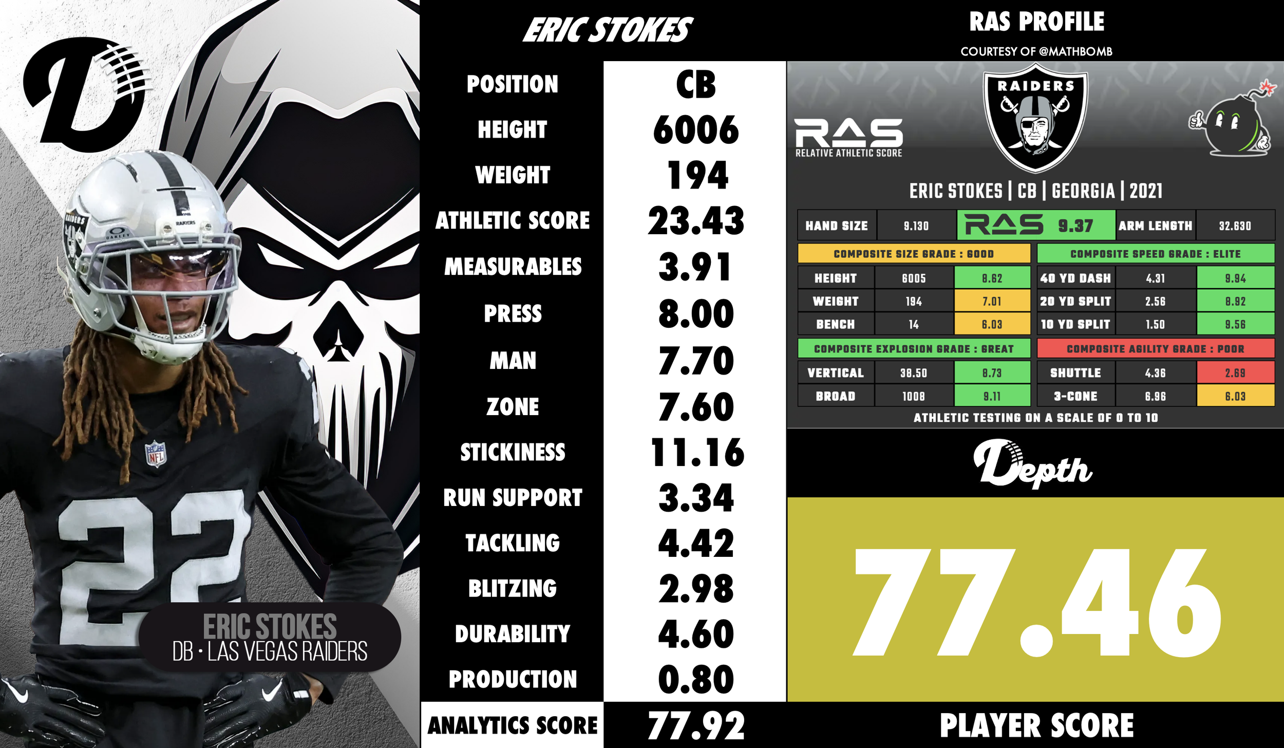 Eric Stokes Player Profile