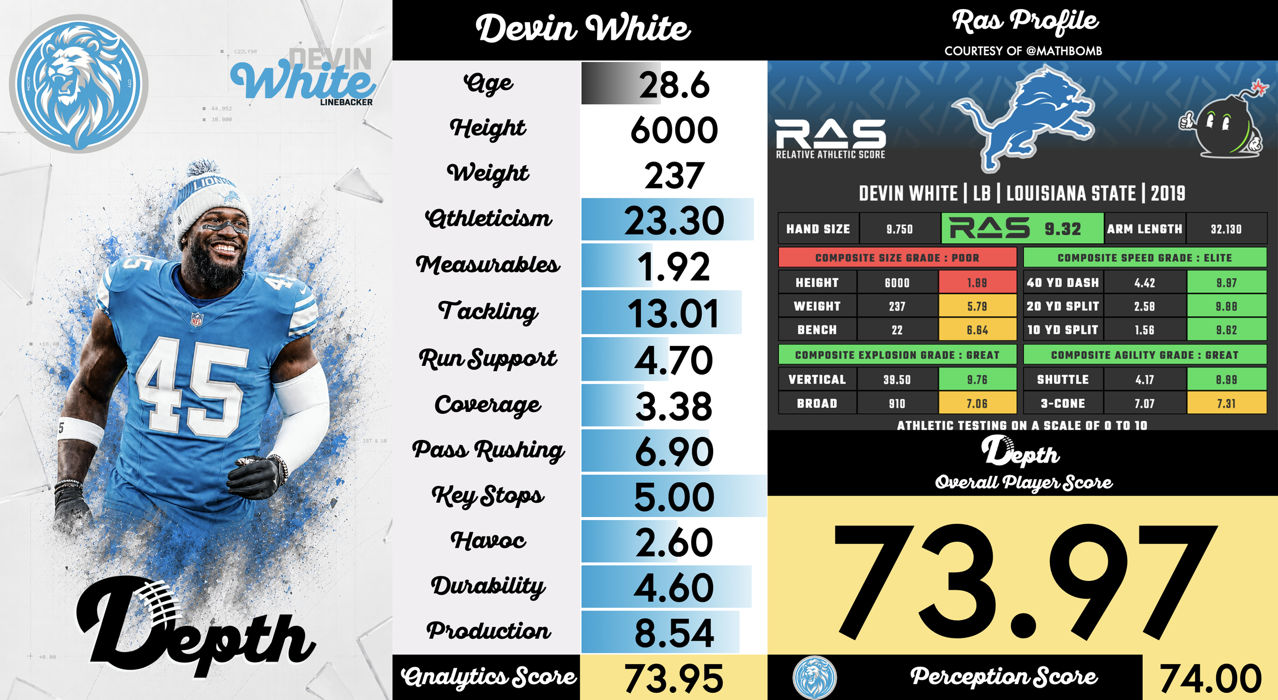Devin White Player Profile