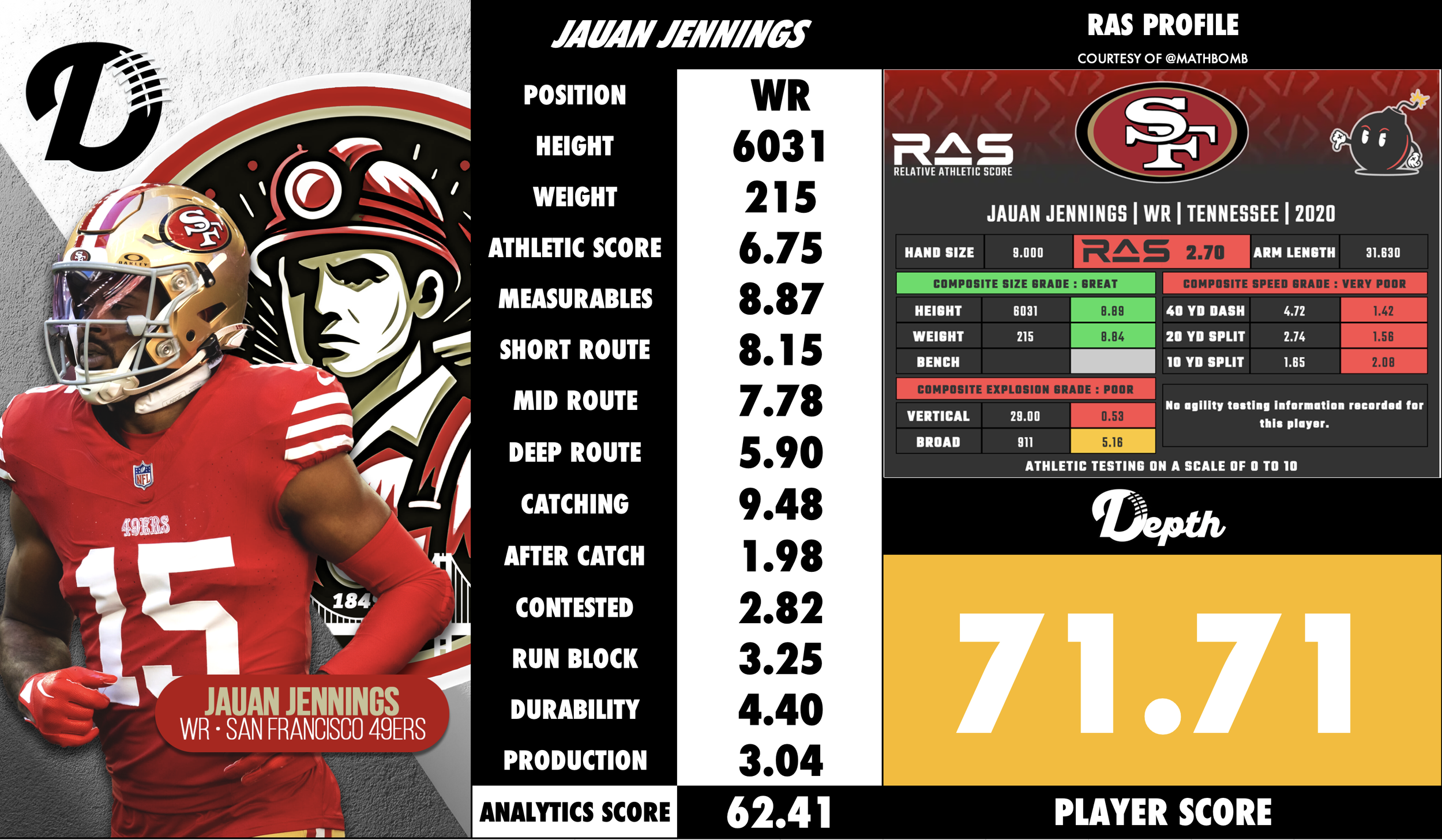 Jauan Jennings Player Profile