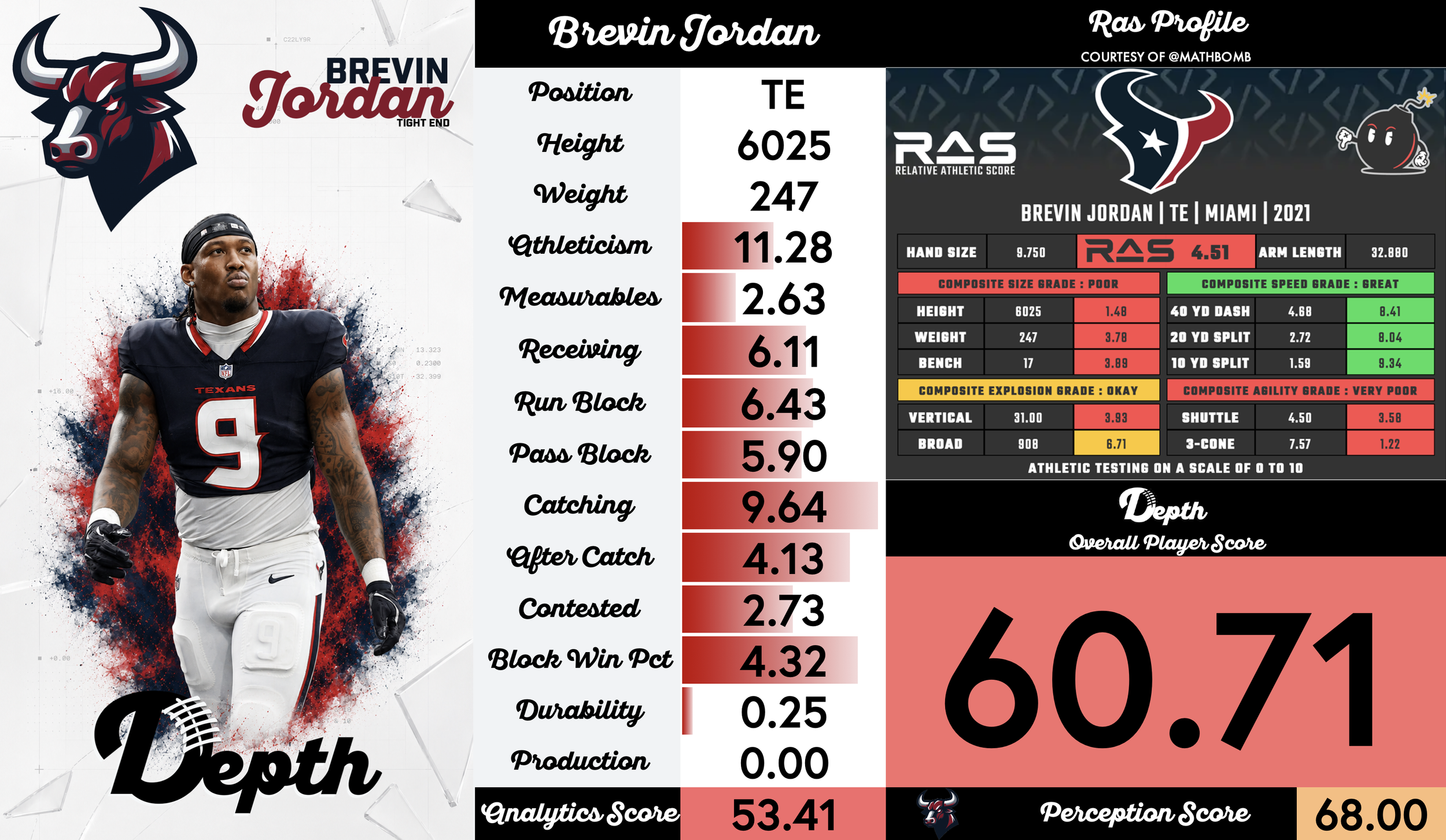 Brevin Jordan Player Profile