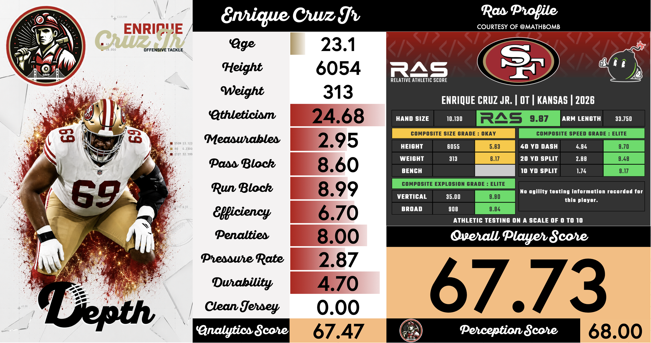 Enrique Cruz Jr. Player Profile