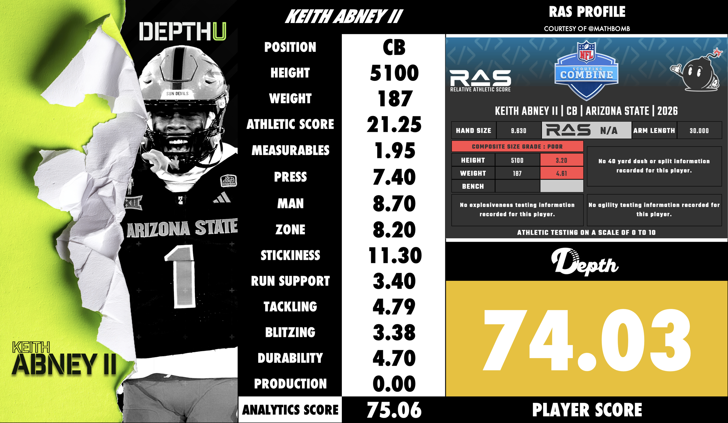 Keith Abney II Player Profile
