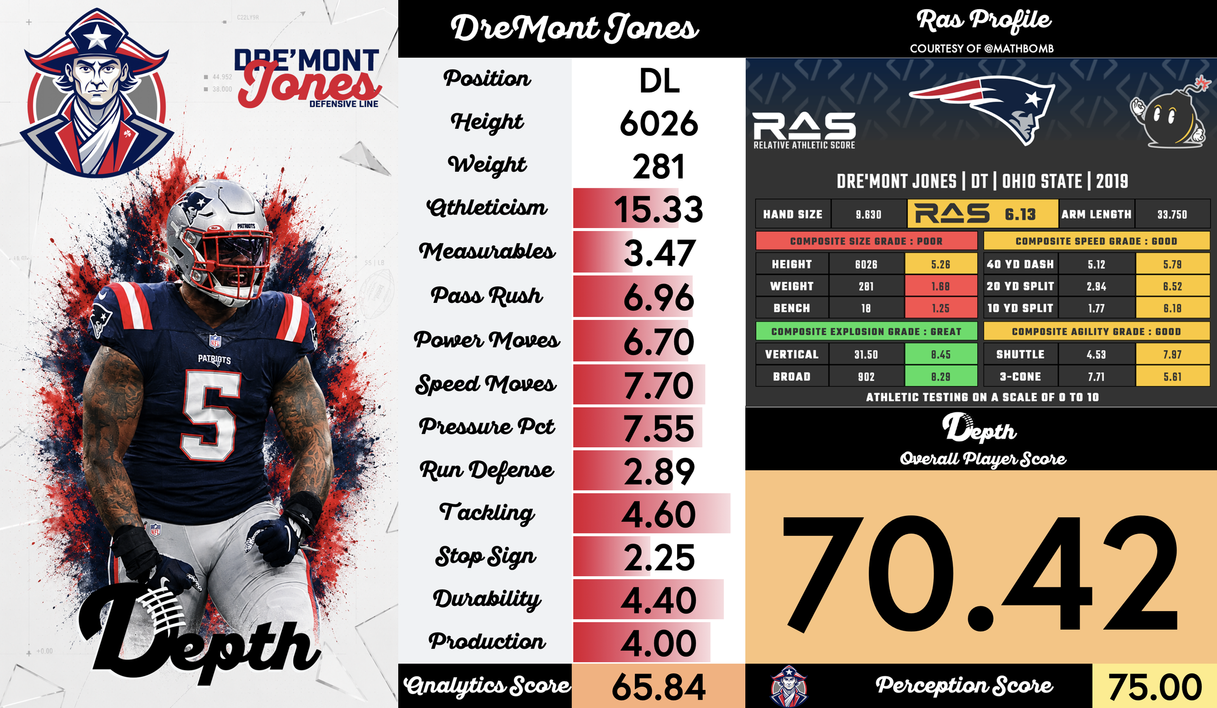 Dre'Mont Jones Player Profile