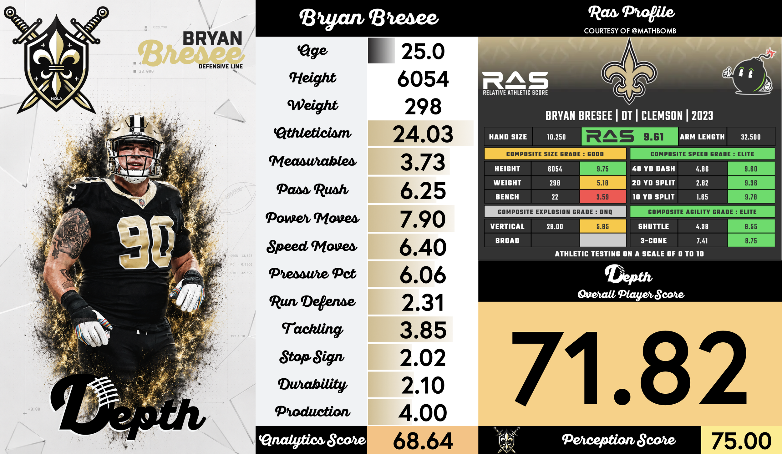 Bryan Bresee Player Profile