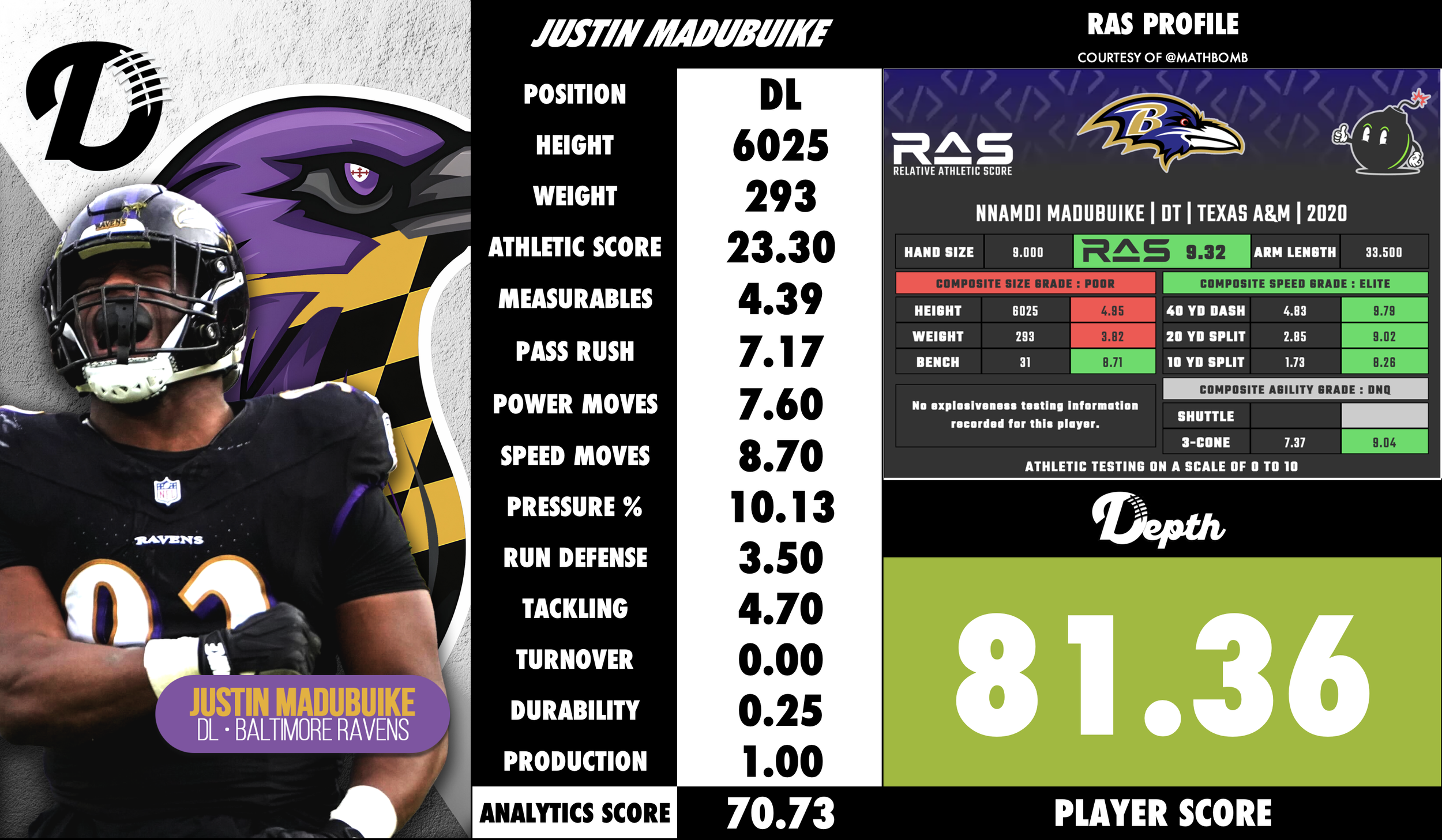 Justin Madubuike Player Profile