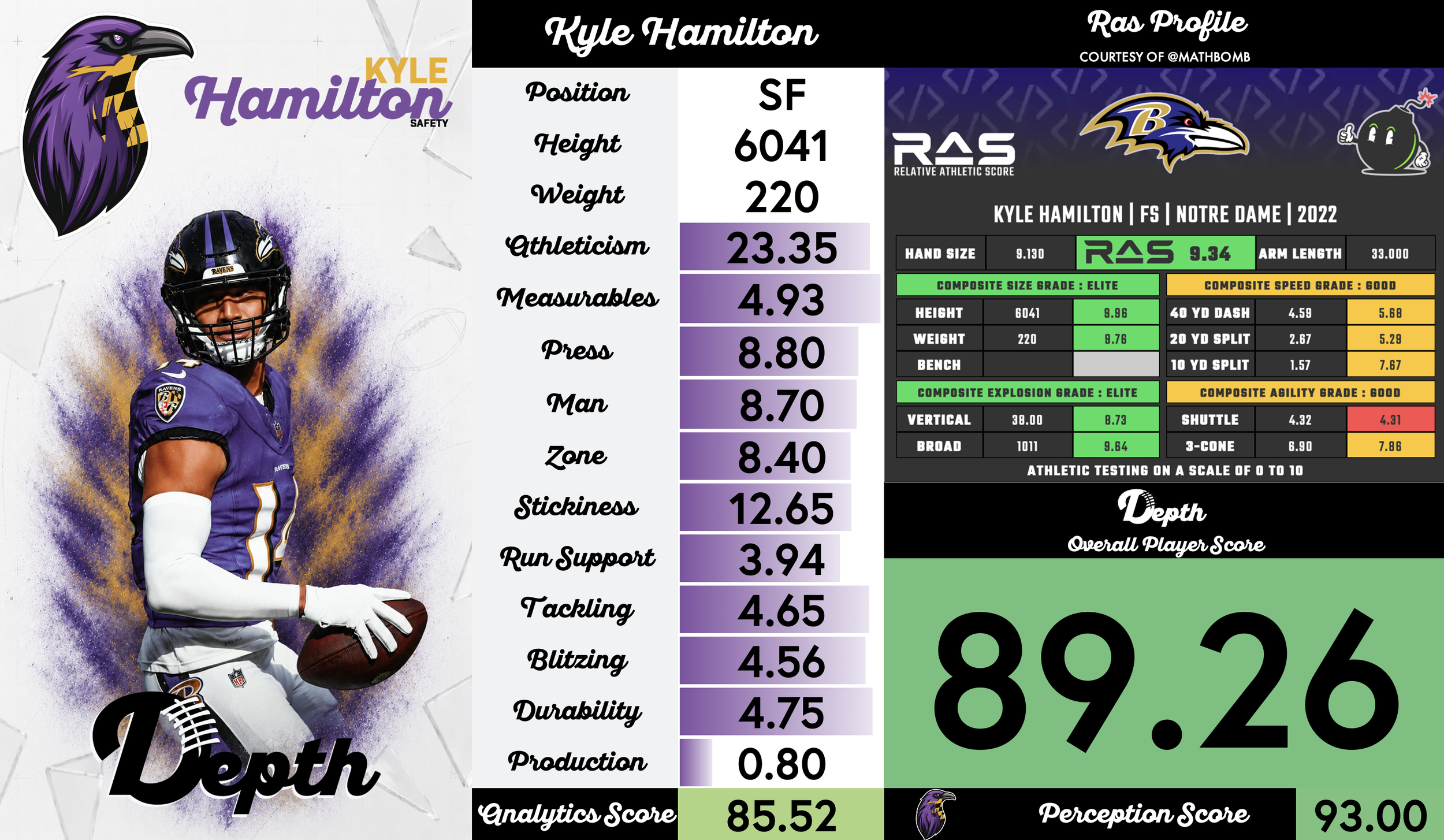 Kyle Hamilton Player Profile