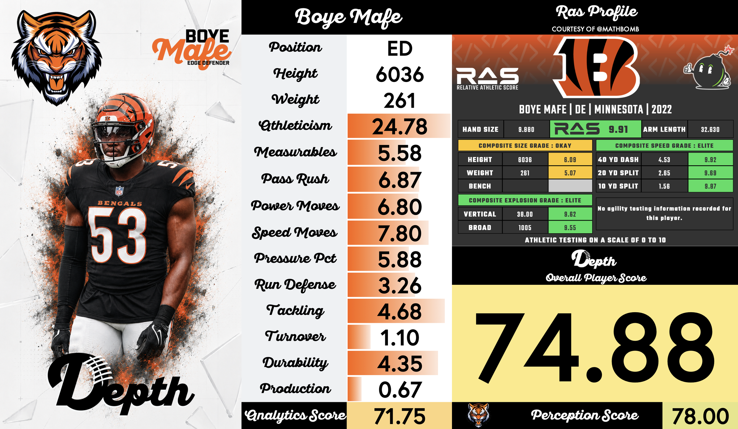 Boye Mafe Player Profile