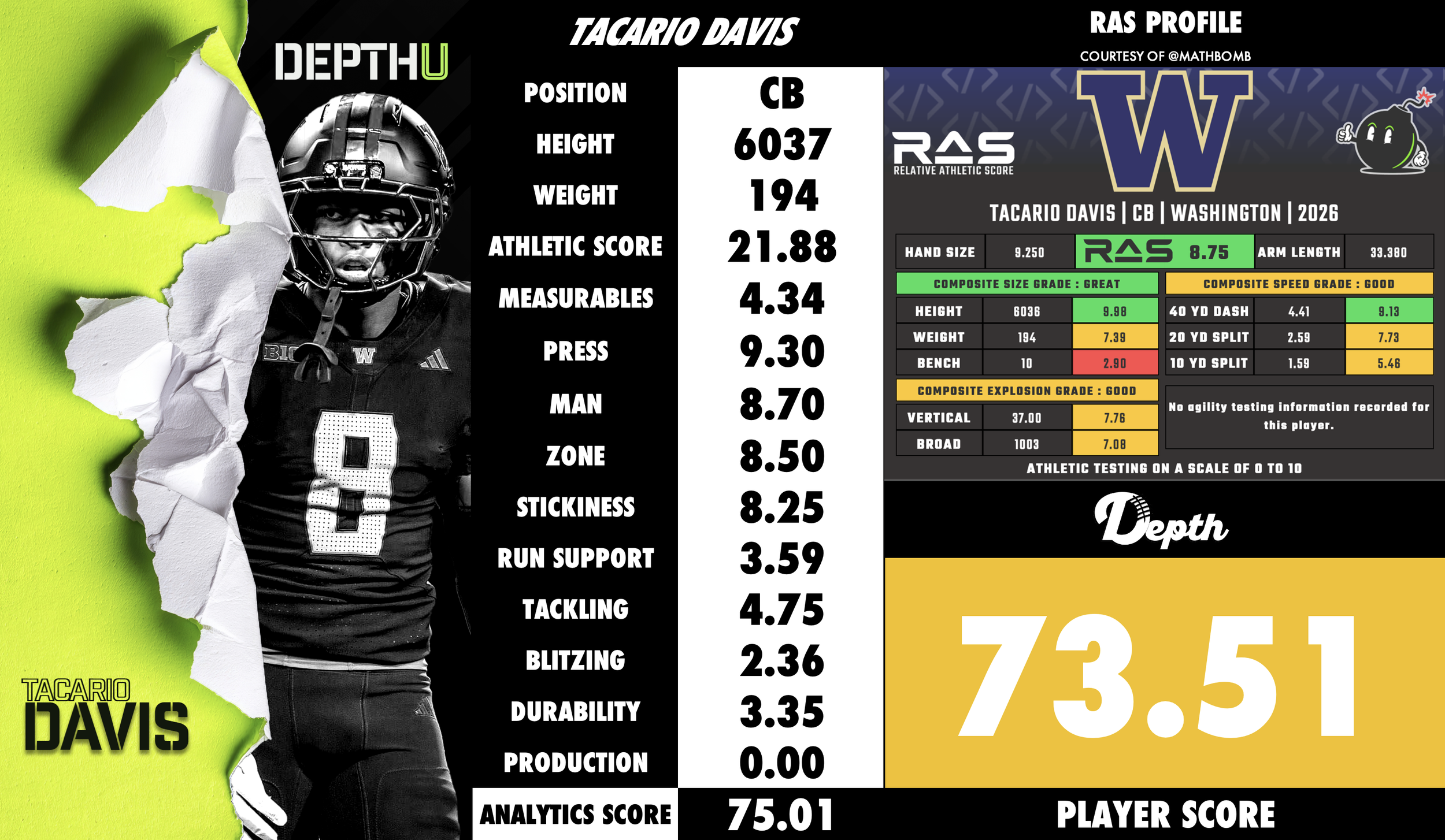 Tacario Davis Player Profile