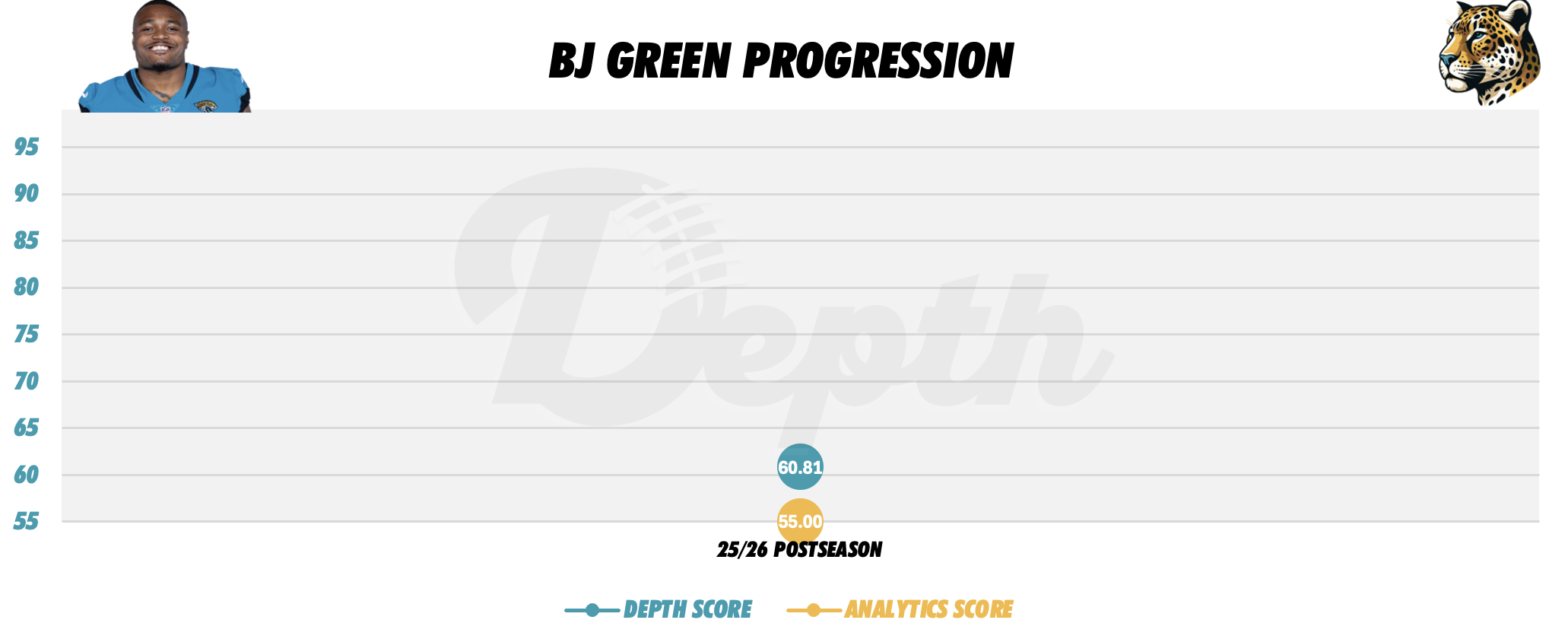 BJ Green II Player Progression