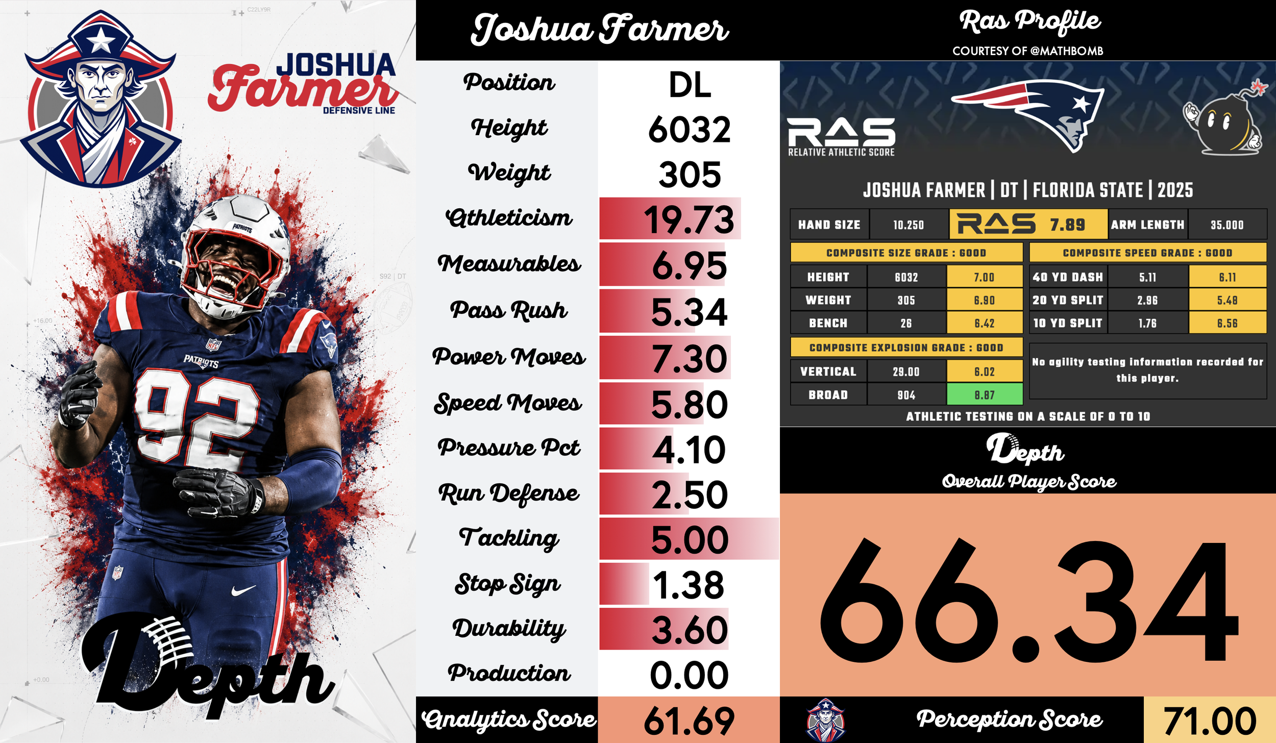 Joshua Farmer Player Profile