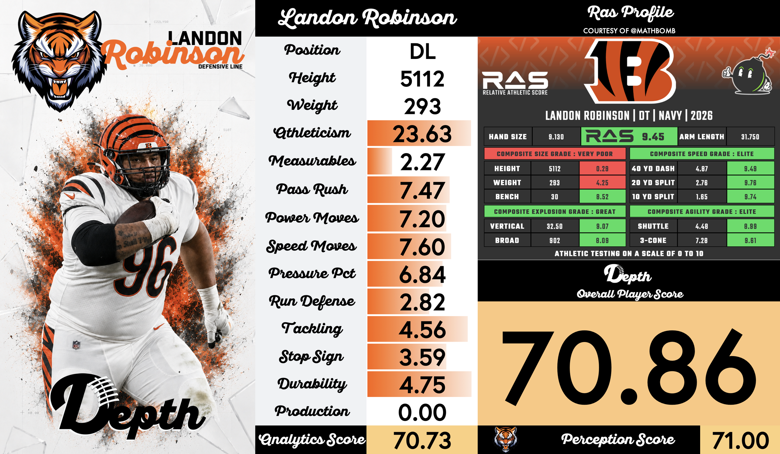 Landon Robinson Player Profile