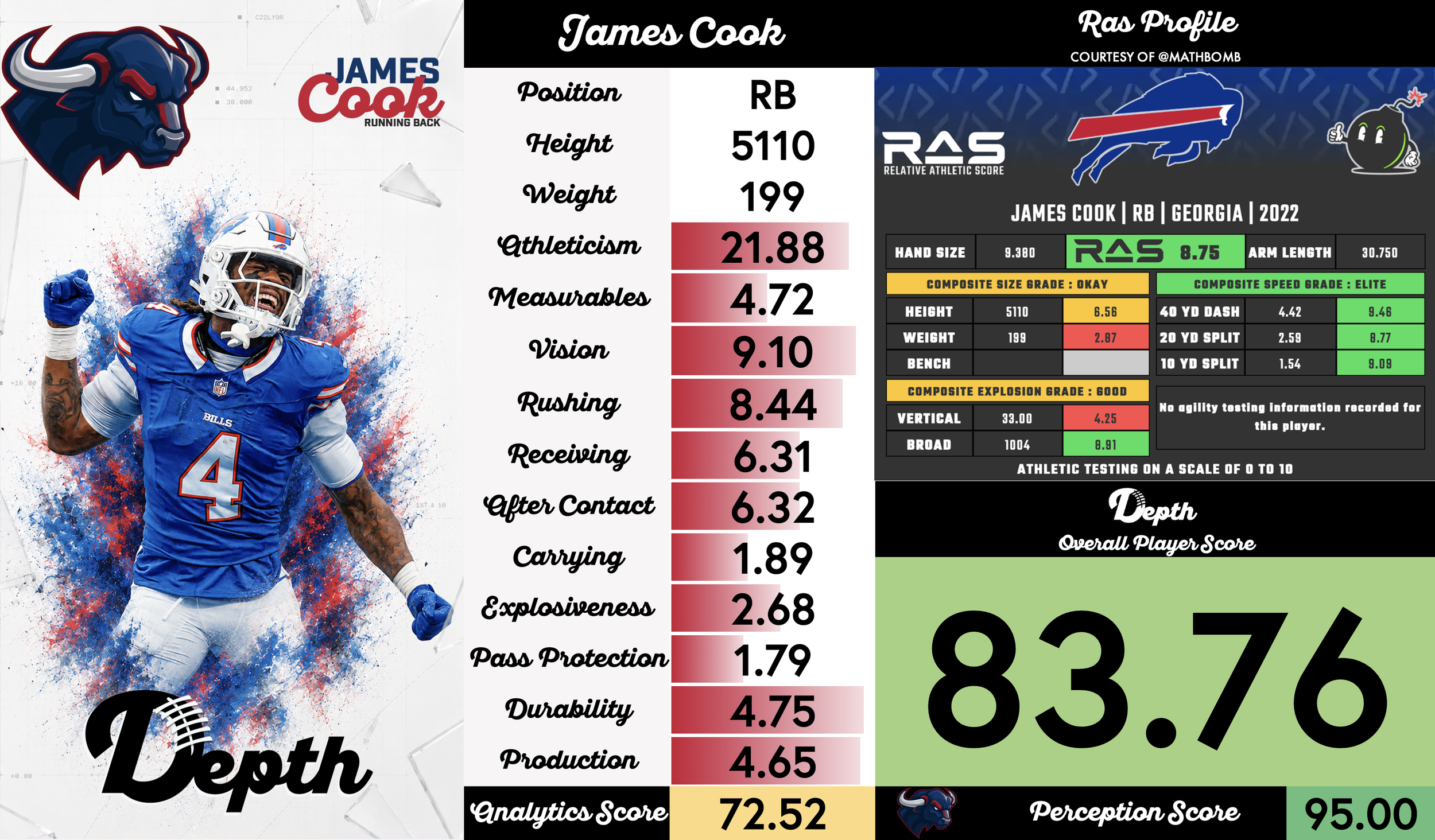 James Cook Player Profile