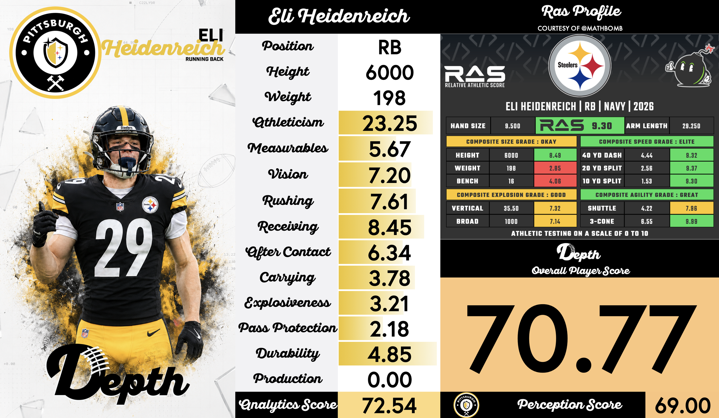 Eli Heidenreich Player Profile