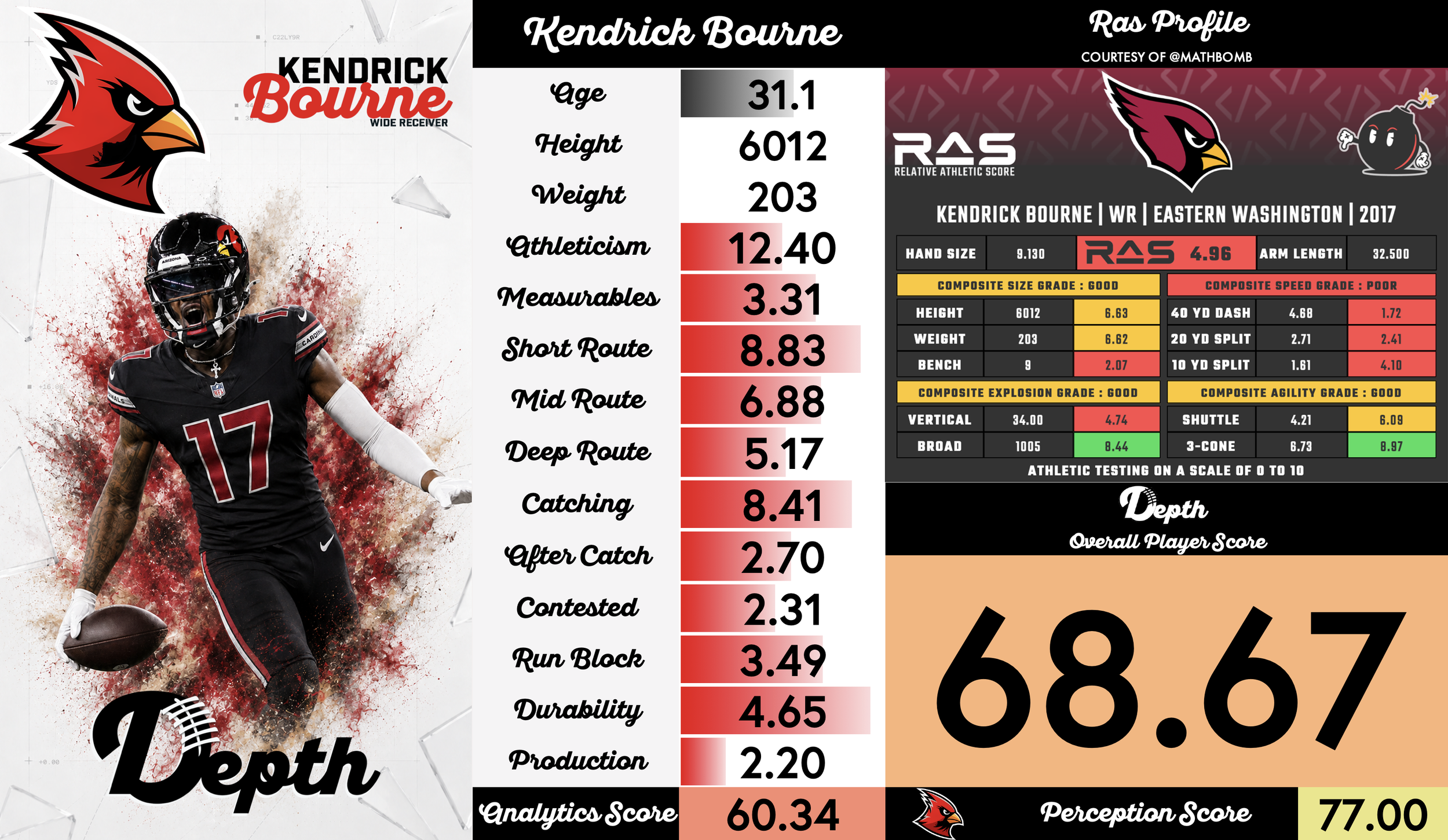 Kendrick Bourne Player Profile