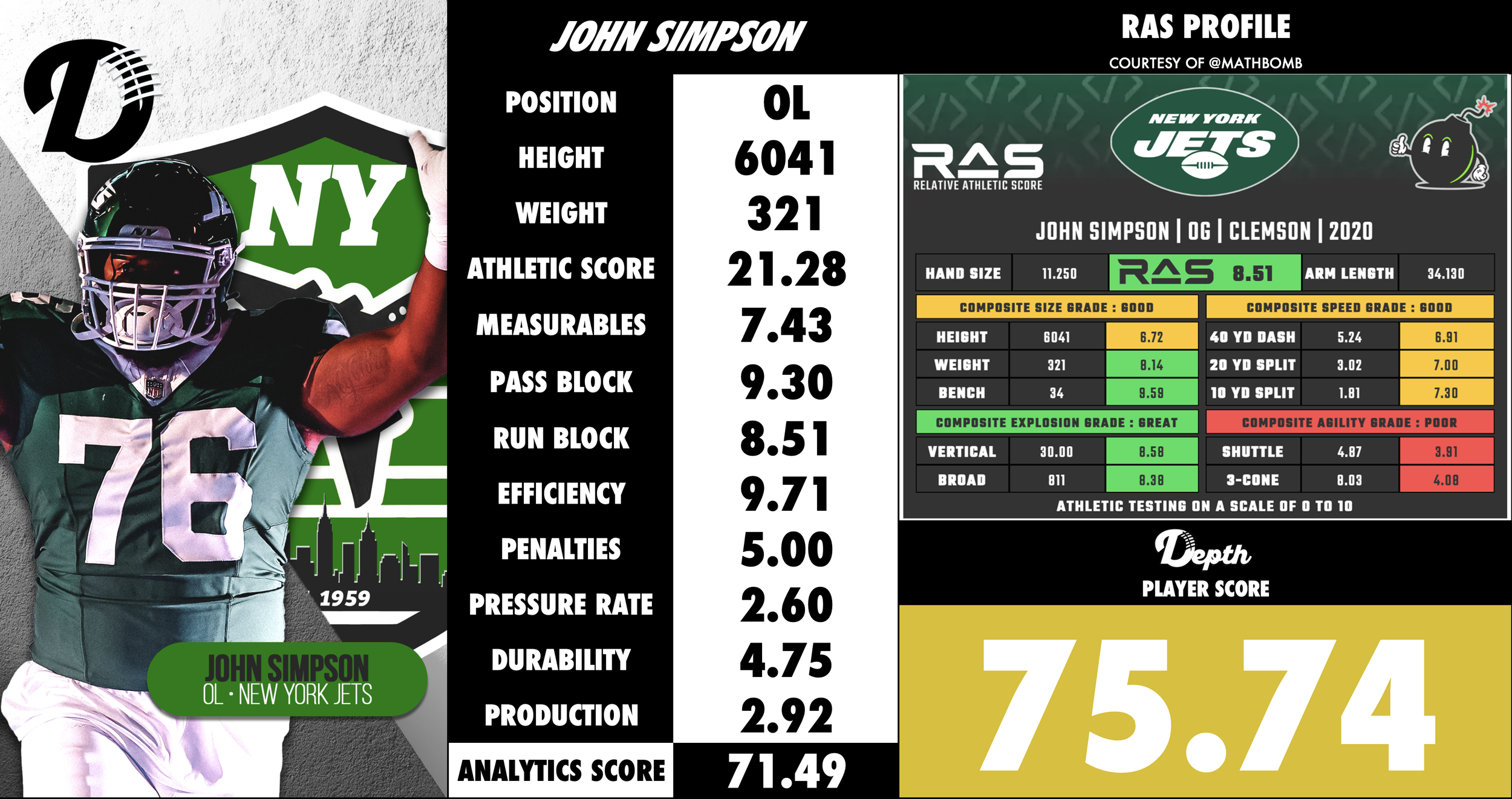 John Simpson Player Profile