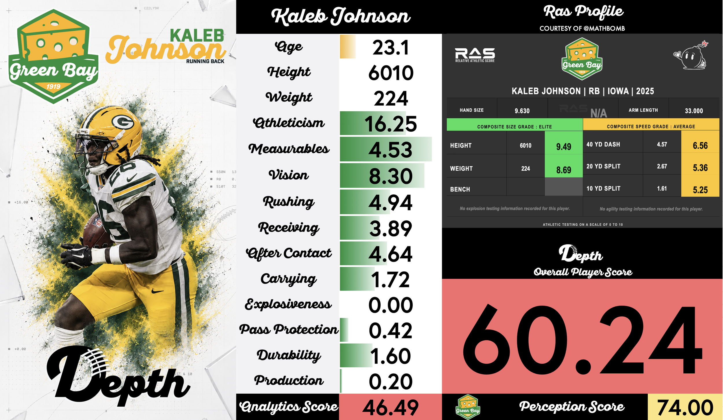 Kaleb Johnson Player Profile